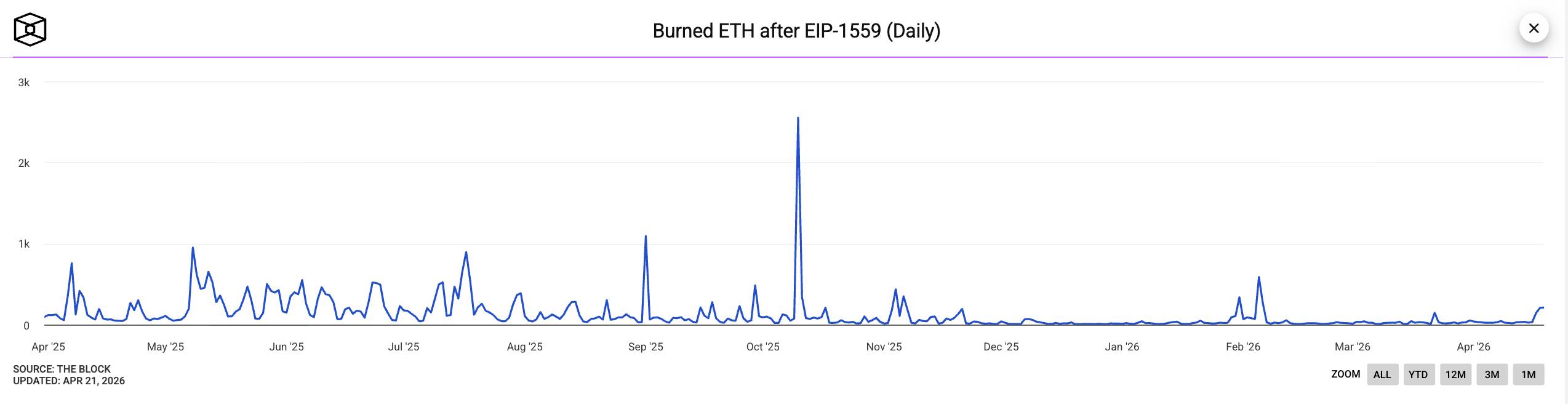 Etherealize cập nhật lại dự đoán giá ETH có thể đạt mốc 250.000 USD插图2