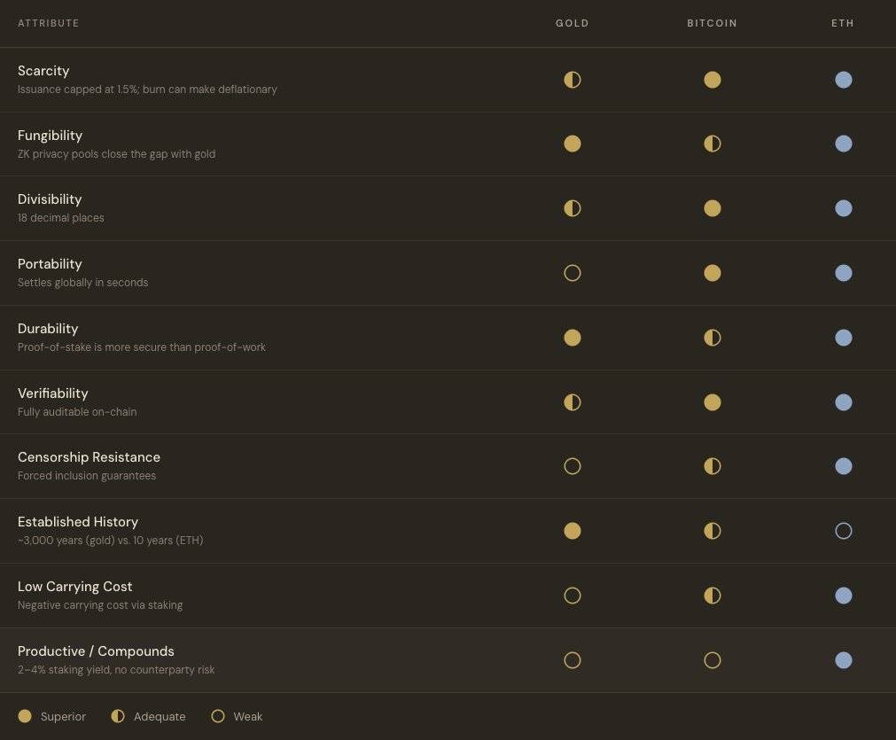 Etherealize cập nhật lại dự đoán giá ETH có thể đạt mốc 250.000 USD插图1