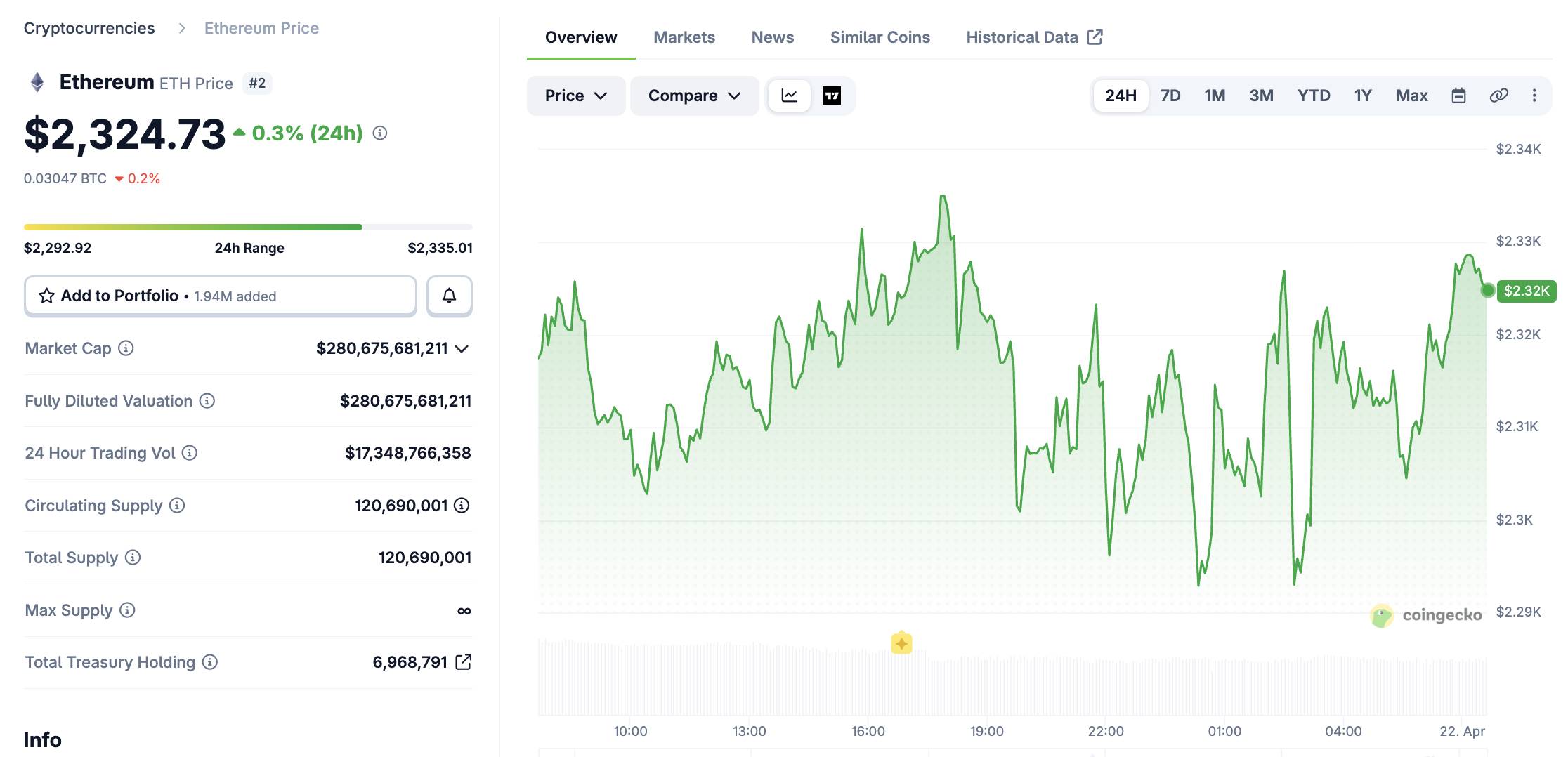 Etherealize cập nhật lại dự đoán giá ETH có thể đạt mốc 250.000 USD插图4