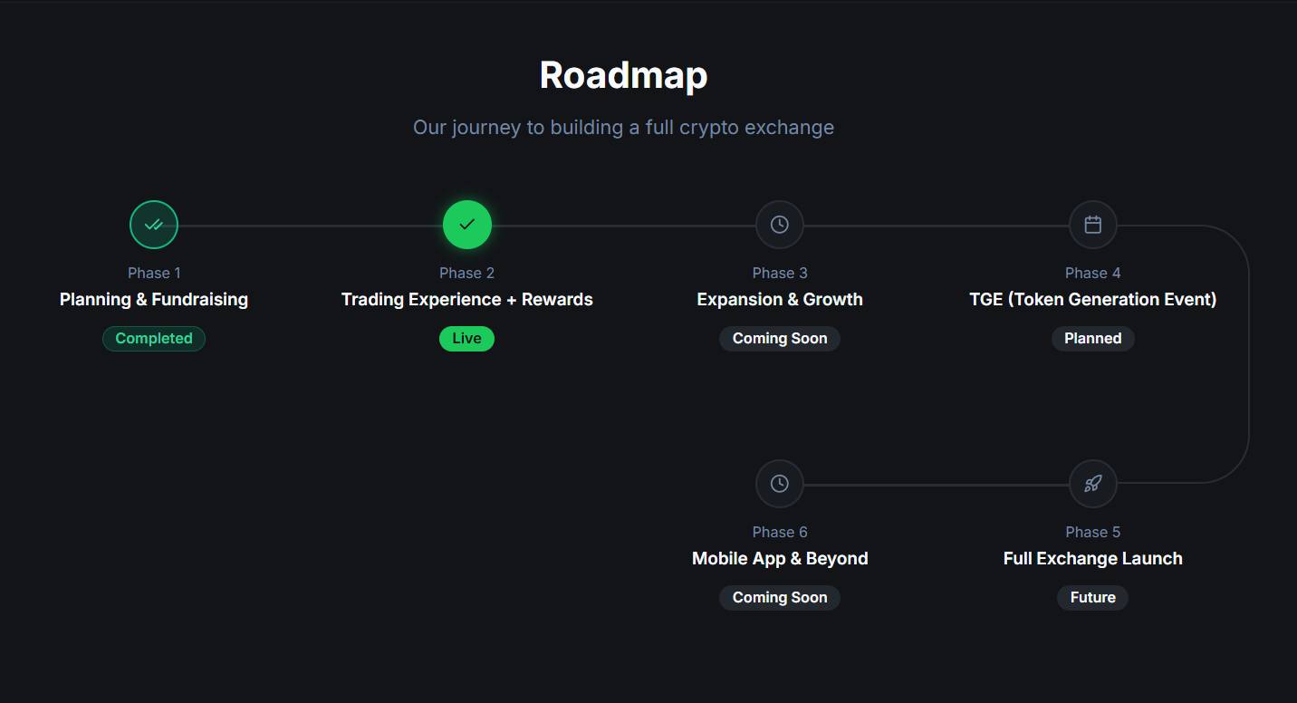 KieDex là gì? Nền tảng Perp DEX với mô hình Trade to Earn插图4