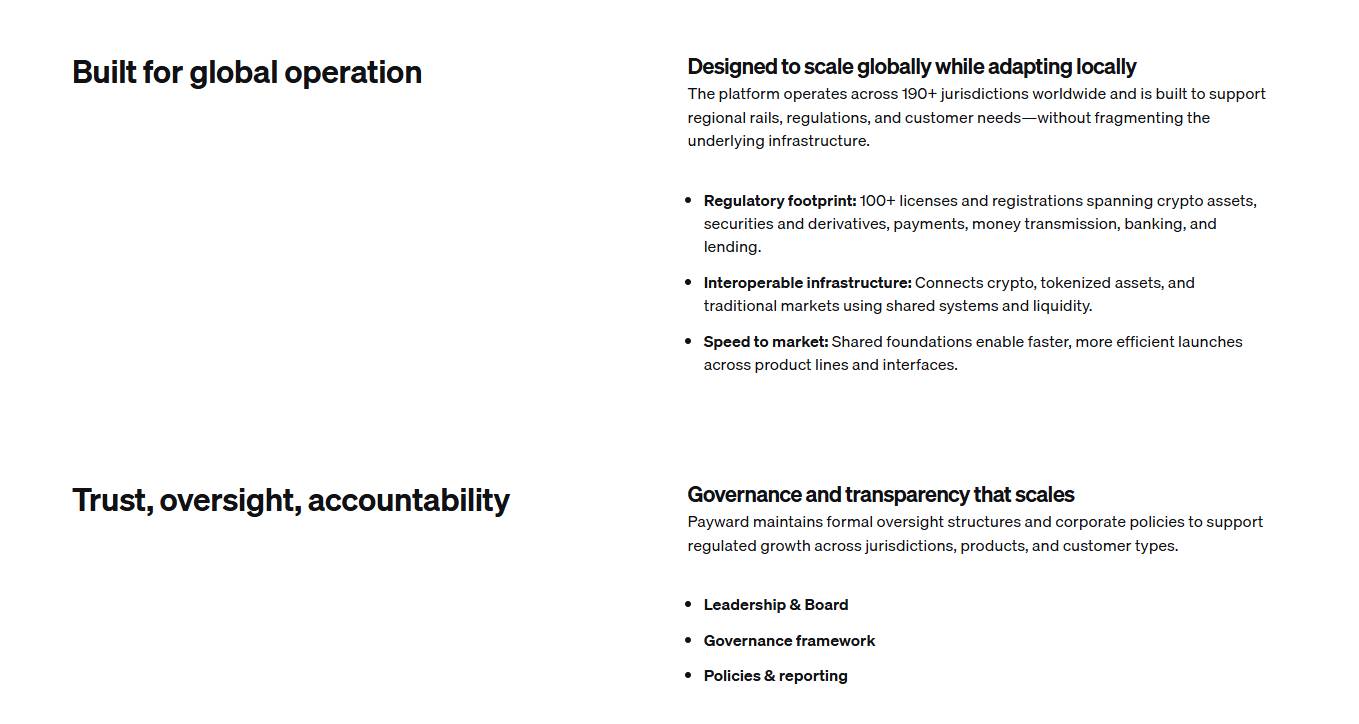 Payward là gì? Hạ tầng tài chính hợp nhất đứng sau Kraken插图2