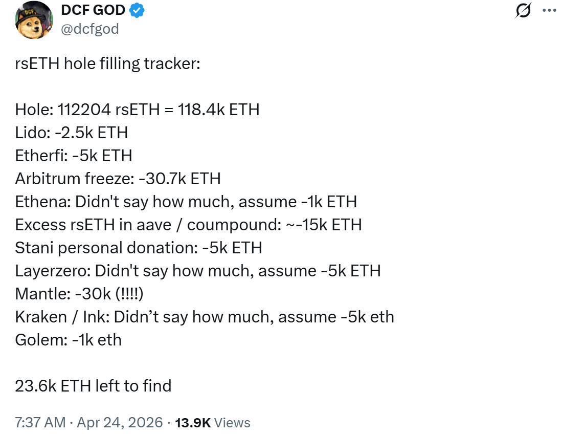 Các dự án DeFi chung tay cùng Aave khắc phục "nợ xấu" từ vụ hack Kelp DAO插图5