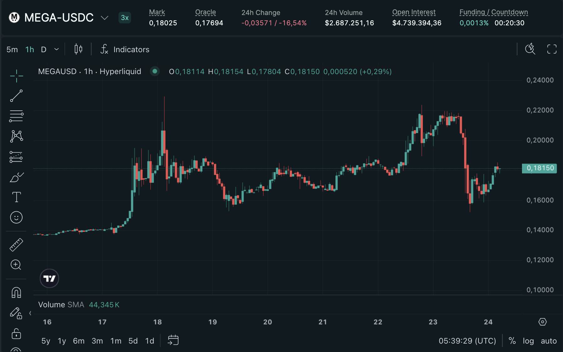 MegaETH đạt KPI đầu tiên để TGE, đếm ngược 7 ngày trước khi ra mắt token MEGA插图2