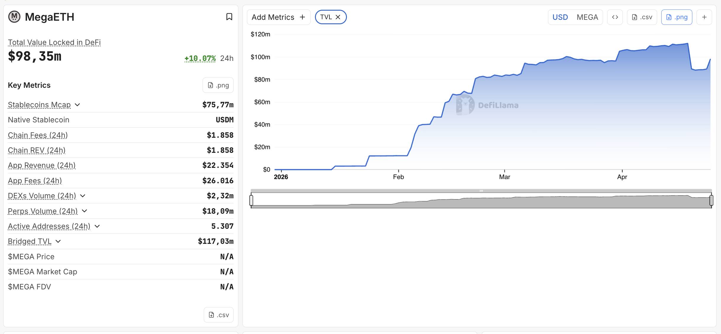 MegaETH đạt KPI đầu tiên để TGE, đếm ngược 7 ngày trước khi ra mắt token MEGA插图1
