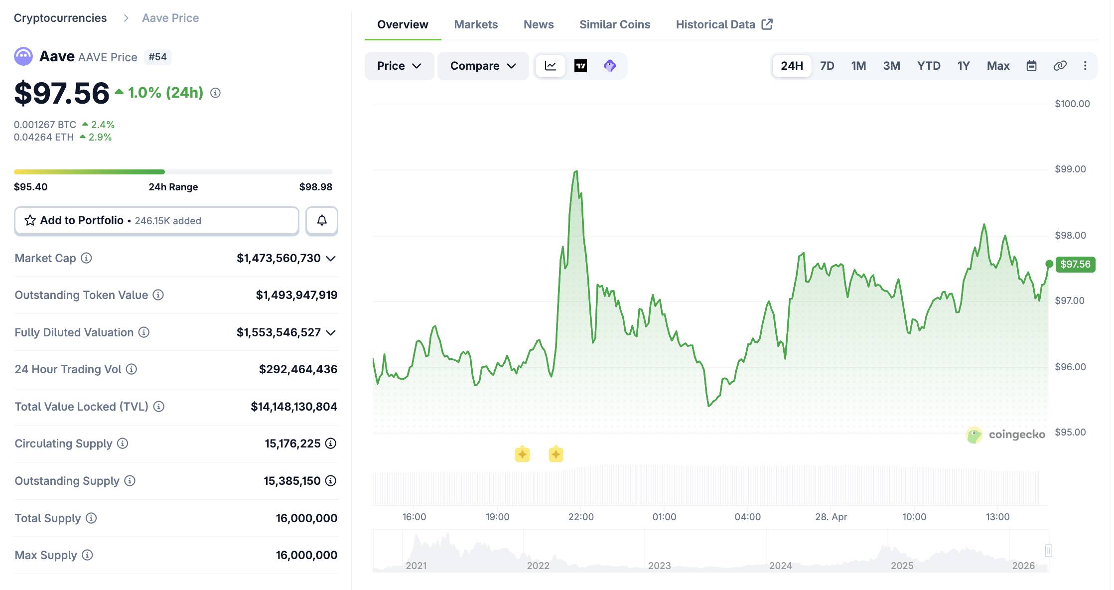 Aave công bố kế hoạch khôi phục rsETH trong chiến dịch “DeFi United”插图1