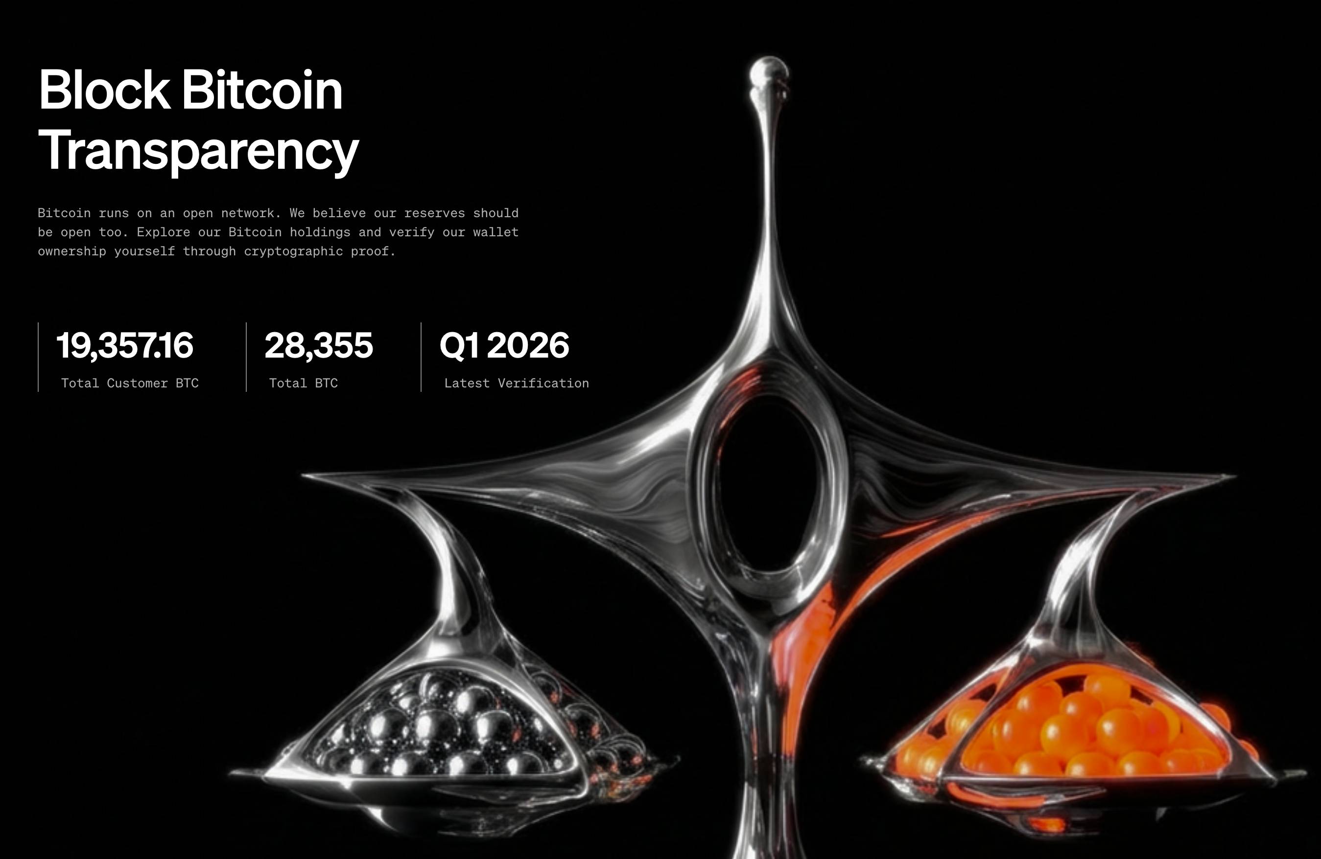 Công ty Block của Jack Dorsey công bố nắm giữ 2,2 tỷ USD Bitcoin插图1