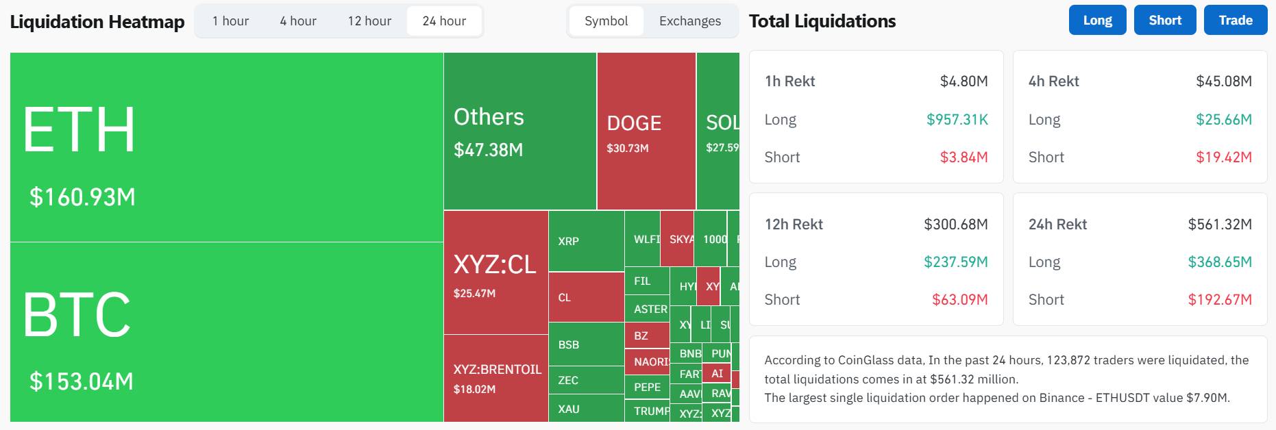 Bitcoin giảm về 75.000 USD sau khi Fed giữ nguyên lãi suất, nguy cơ xung đột Mỹ – Iran trở lại插图4