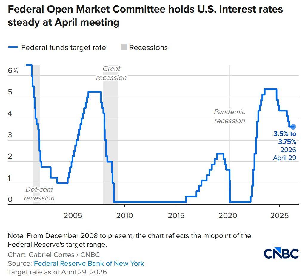 Bitcoin giảm về 75.000 USD sau khi Fed giữ nguyên lãi suất, nguy cơ xung đột Mỹ – Iran trở lại插图1