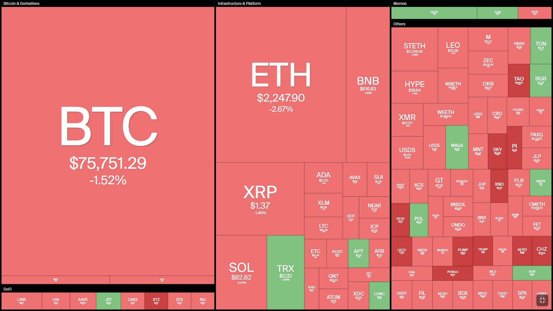 Bitcoin giảm về 75.000 USD sau khi Fed giữ nguyên lãi suất, nguy cơ xung đột Mỹ – Iran trở lại插图3