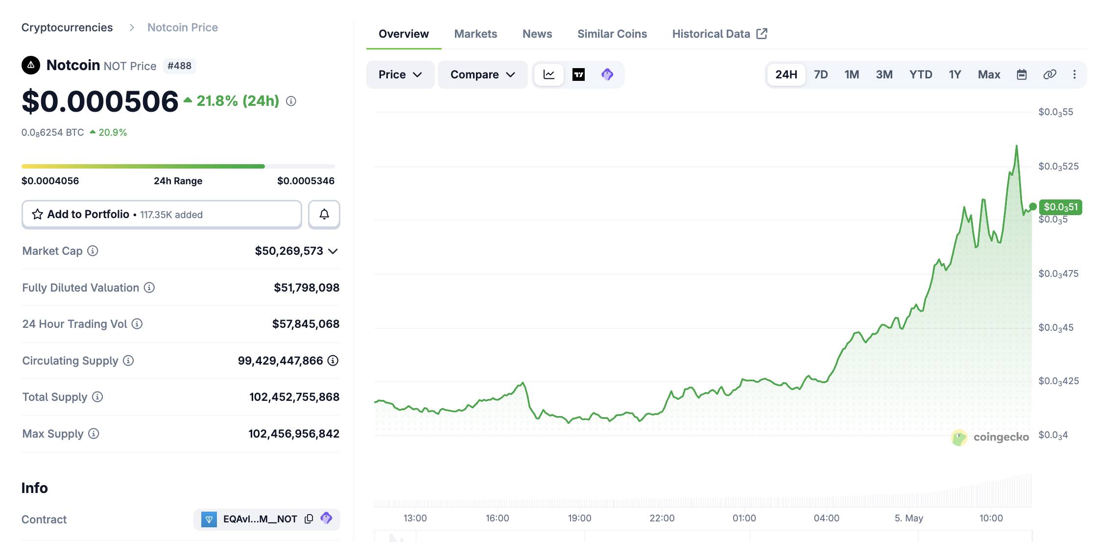 Telegram trở thành validator lớn nhất trên TON, giá TON bật tăng hơn 30%插图5