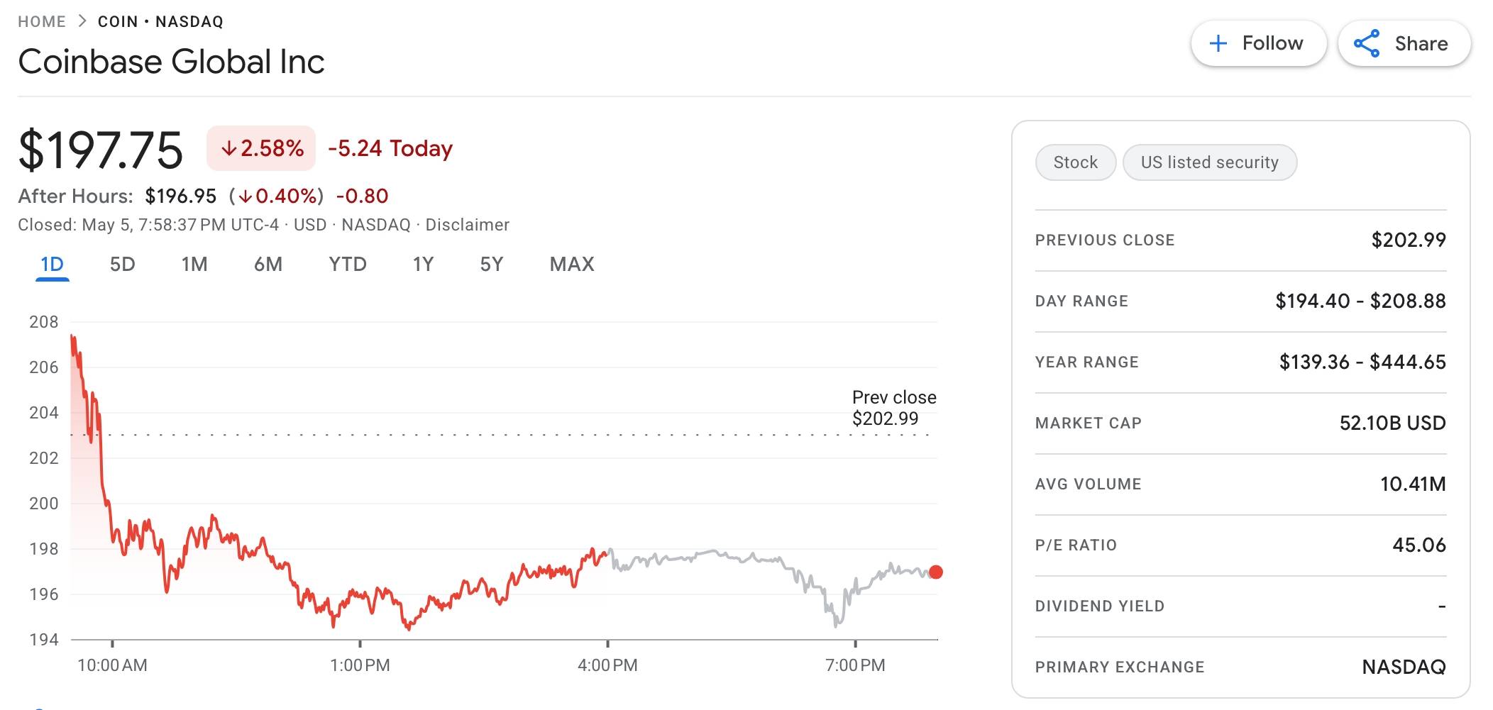 Coinbase sa thải 14% nhân sự, đặt AI làm trọng tâm tái cấu trúc công ty插图1
