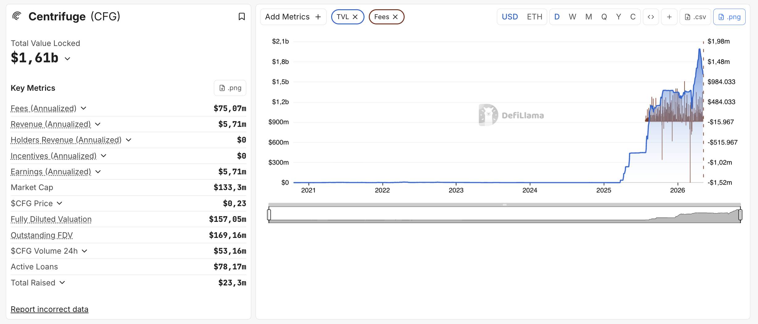 Coinbase tăng đầu tư vào Centrifuge, chọn làm đối tác token hóa chính trên Base插图1