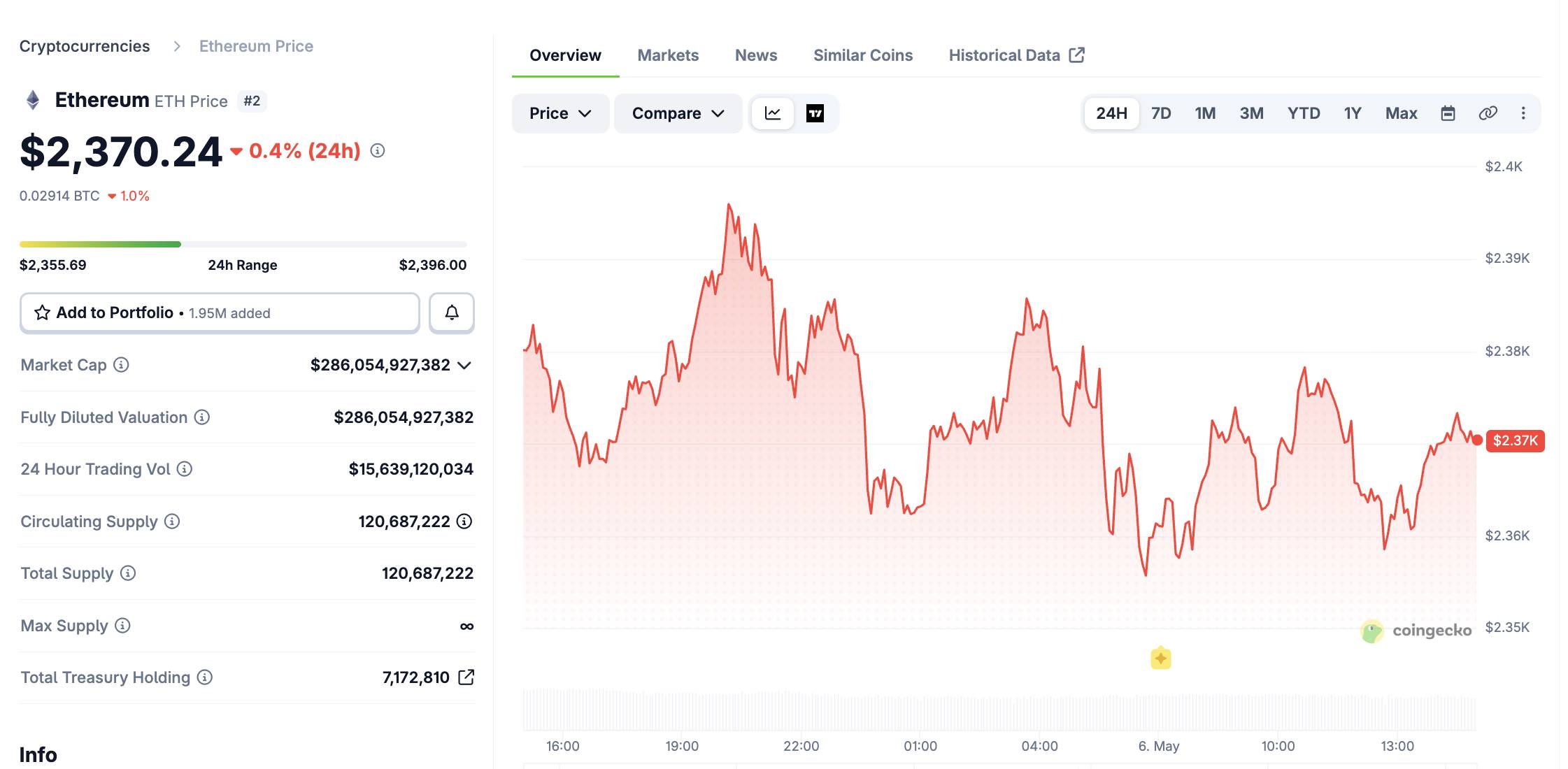Giá Bitcoin vượt 81.000 USD giữa lúc Strategy cân nhắc bán BTC để trả cổ tức插图3
