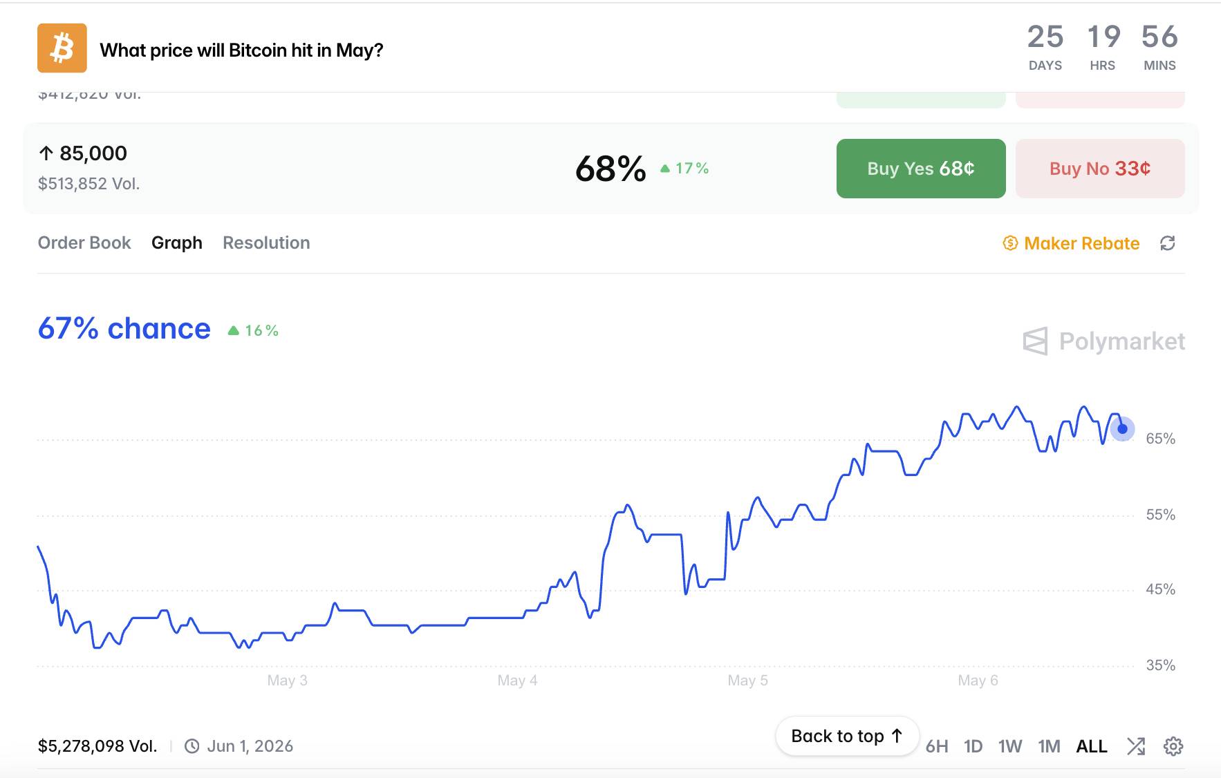 Giá Bitcoin vượt 81.000 USD giữa lúc Strategy cân nhắc bán BTC để trả cổ tức插图4