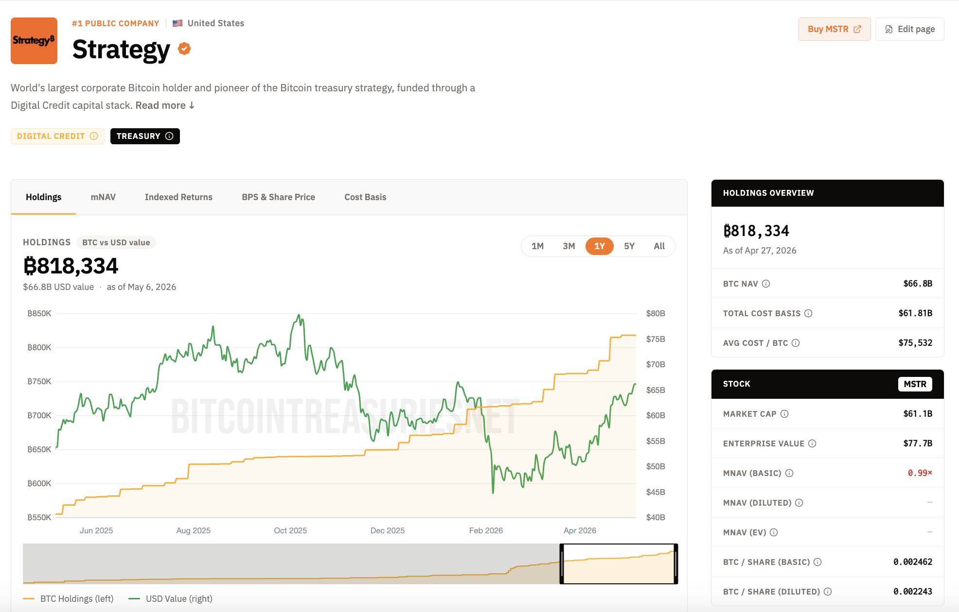 Giá Bitcoin vượt 81.000 USD giữa lúc Strategy cân nhắc bán BTC để trả cổ tức插图5