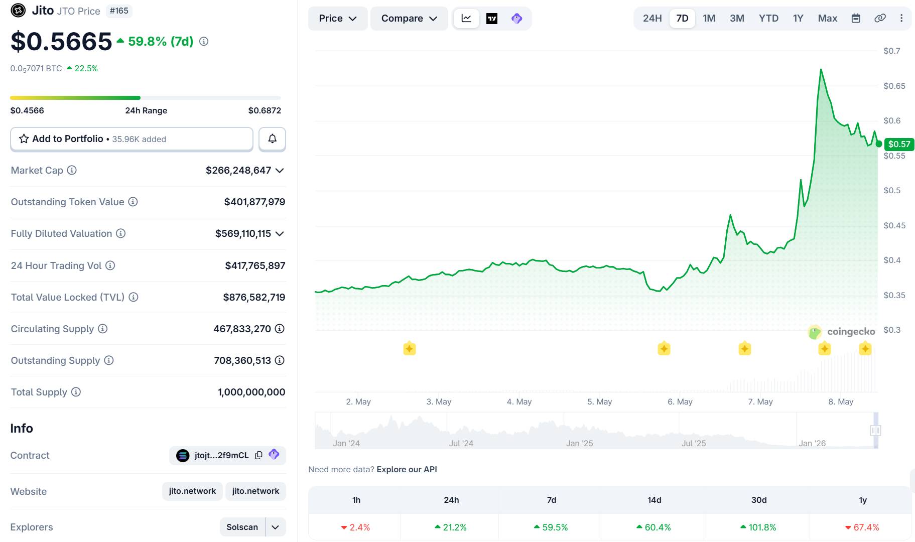 Jito lấn sân sang làm ứng dụng giao dịch crypto插图1