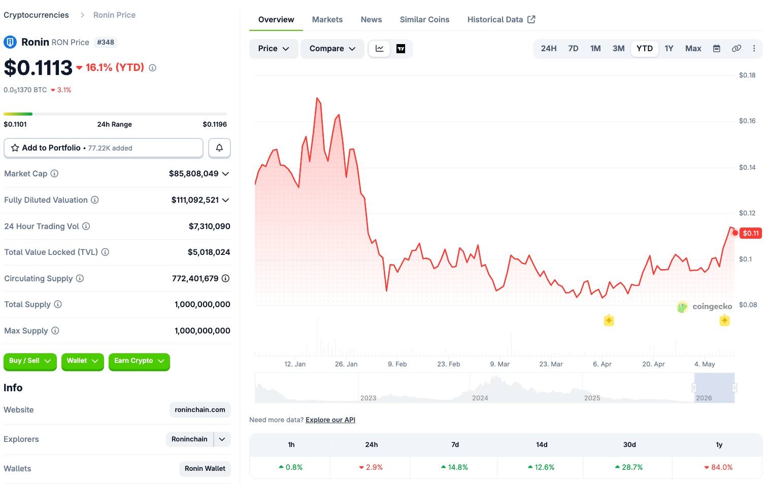Ronin “trở về” Ethereum sau 4 năm kể từ vụ hack lịch sử 625 triệu USD插图1