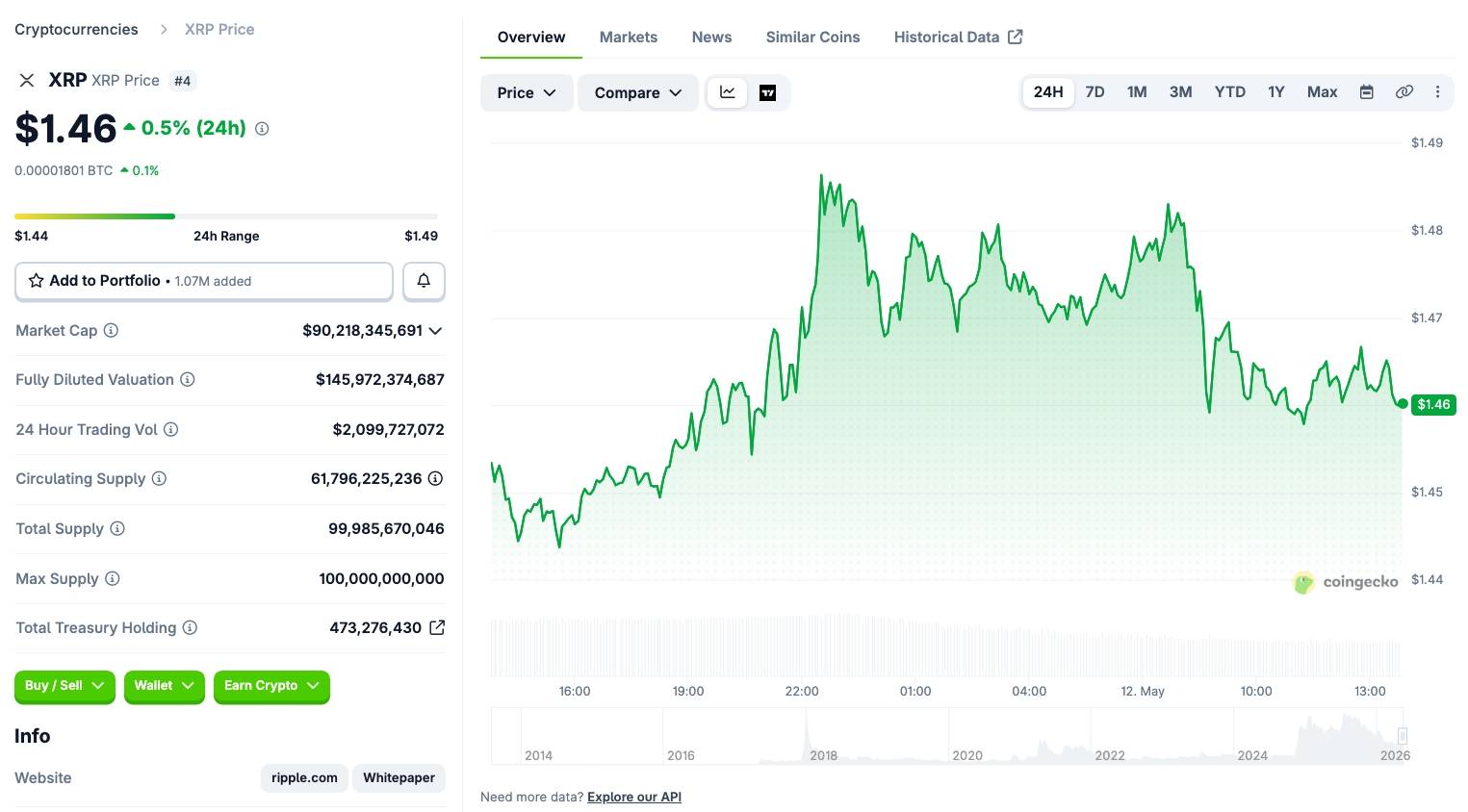 Ripple huy động thêm 200 triệu USD để mở rộng đế chế tài chính tài sản số插图1