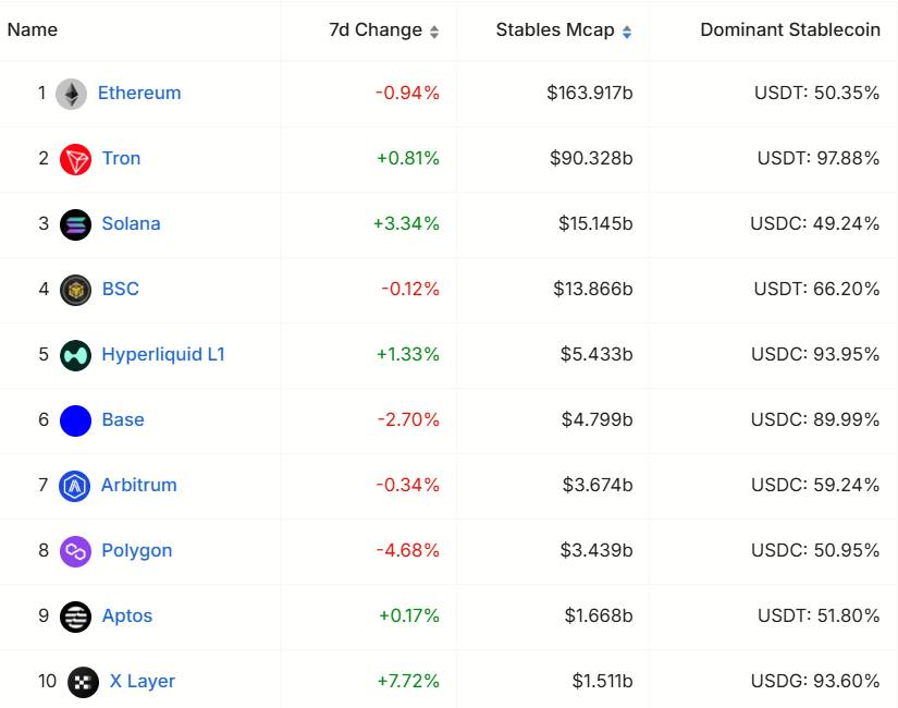 Coinbase tiếp quản stablecoin USDH trên Hyperliquid, chuyển đổi sang USDC插图1