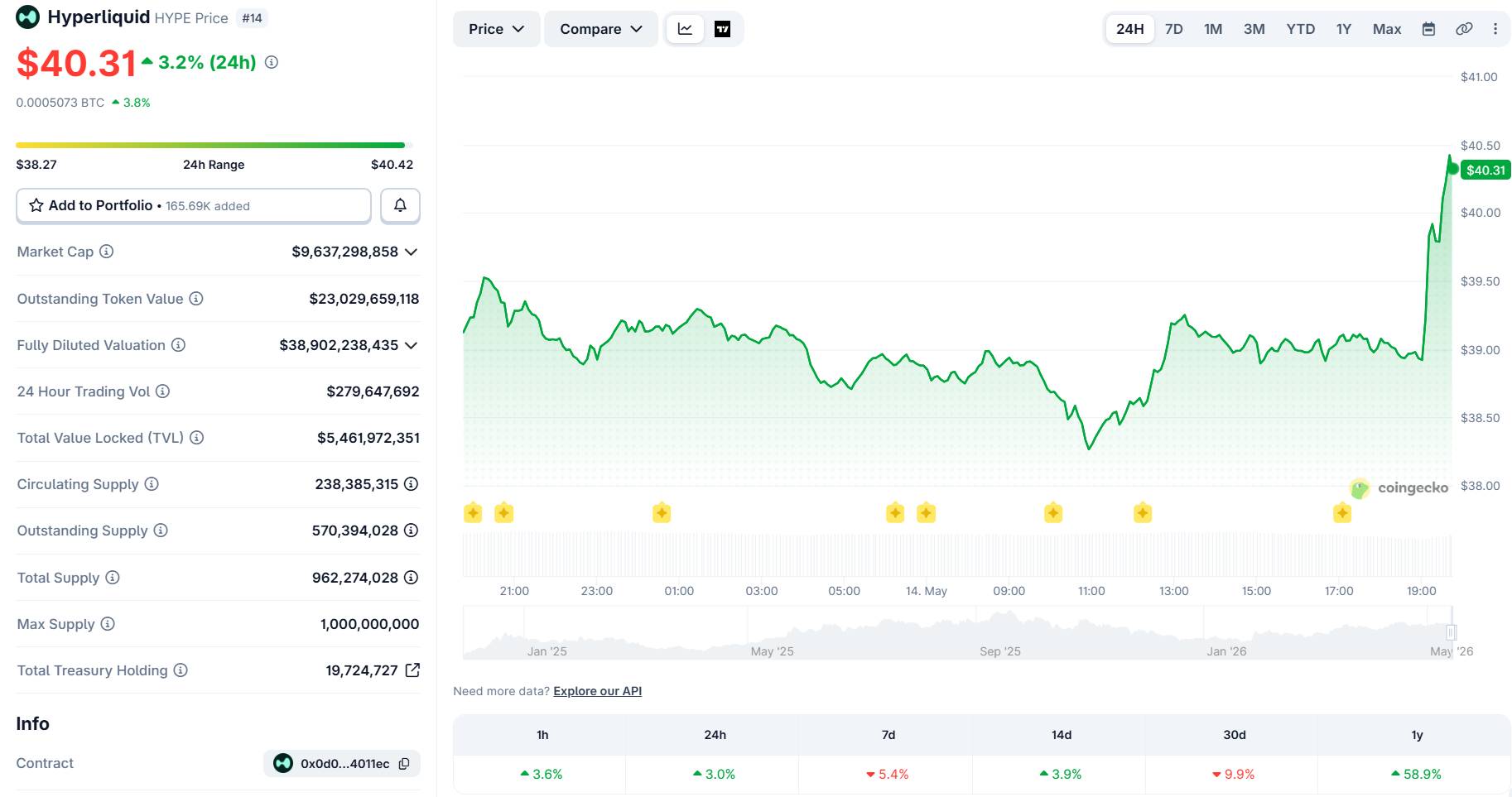 Coinbase tiếp quản stablecoin USDH trên Hyperliquid, chuyển đổi sang USDC插图2