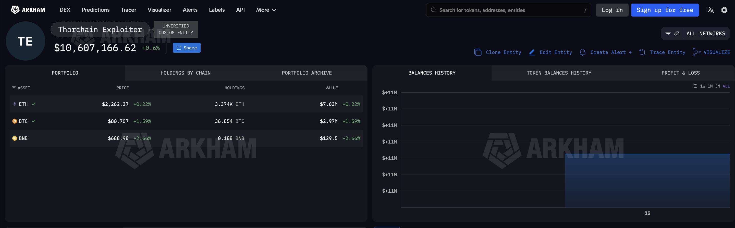 THORChain nghi bị hack hơn 10 triệu USD, giá RUNE lao dốc mạnh插图1