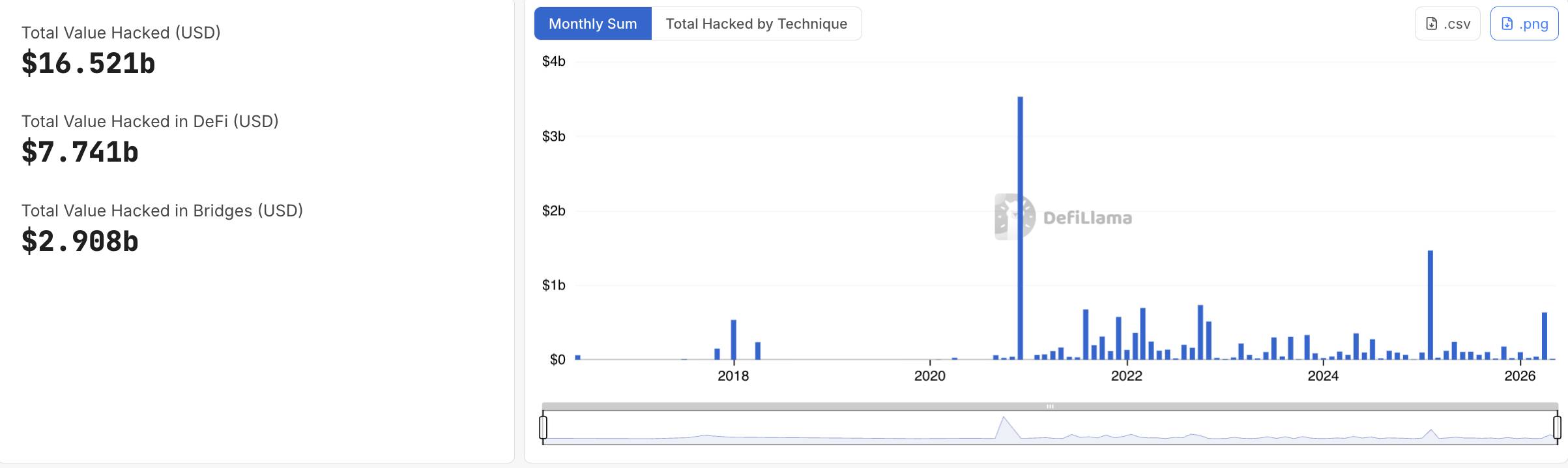 THORChain nghi bị hack hơn 10 triệu USD, giá RUNE lao dốc mạnh插图3