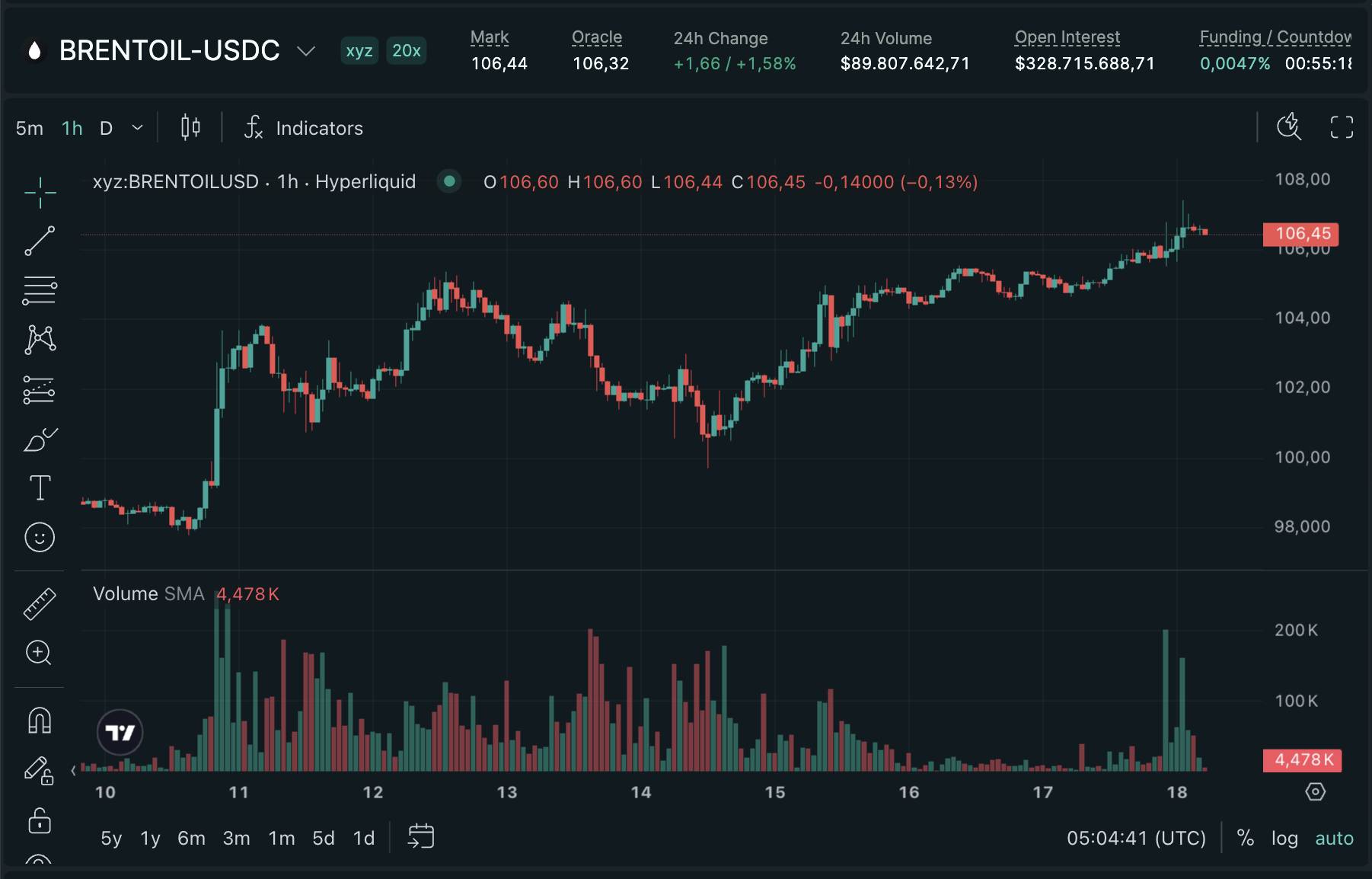Bitcoin thủng mốc 77.000 USD giữa lo ngại lạm phát và căng thẳng Mỹ – Iran插图5