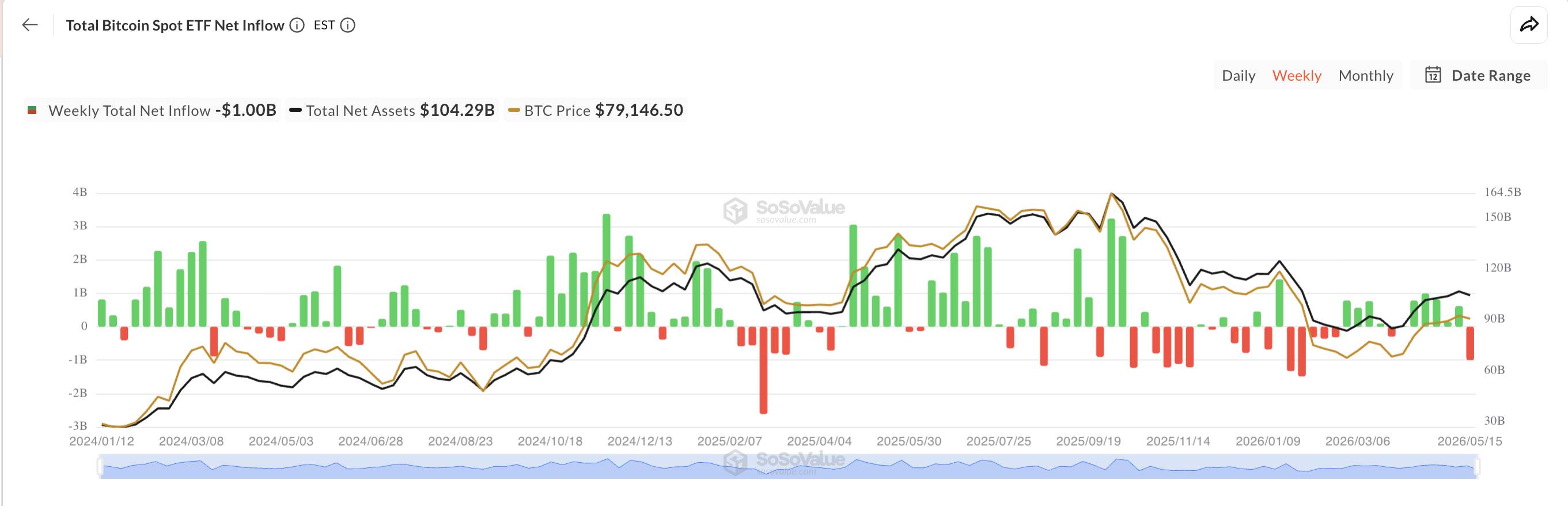 Bitcoin thủng mốc 77.000 USD giữa lo ngại lạm phát và căng thẳng Mỹ – Iran插图6