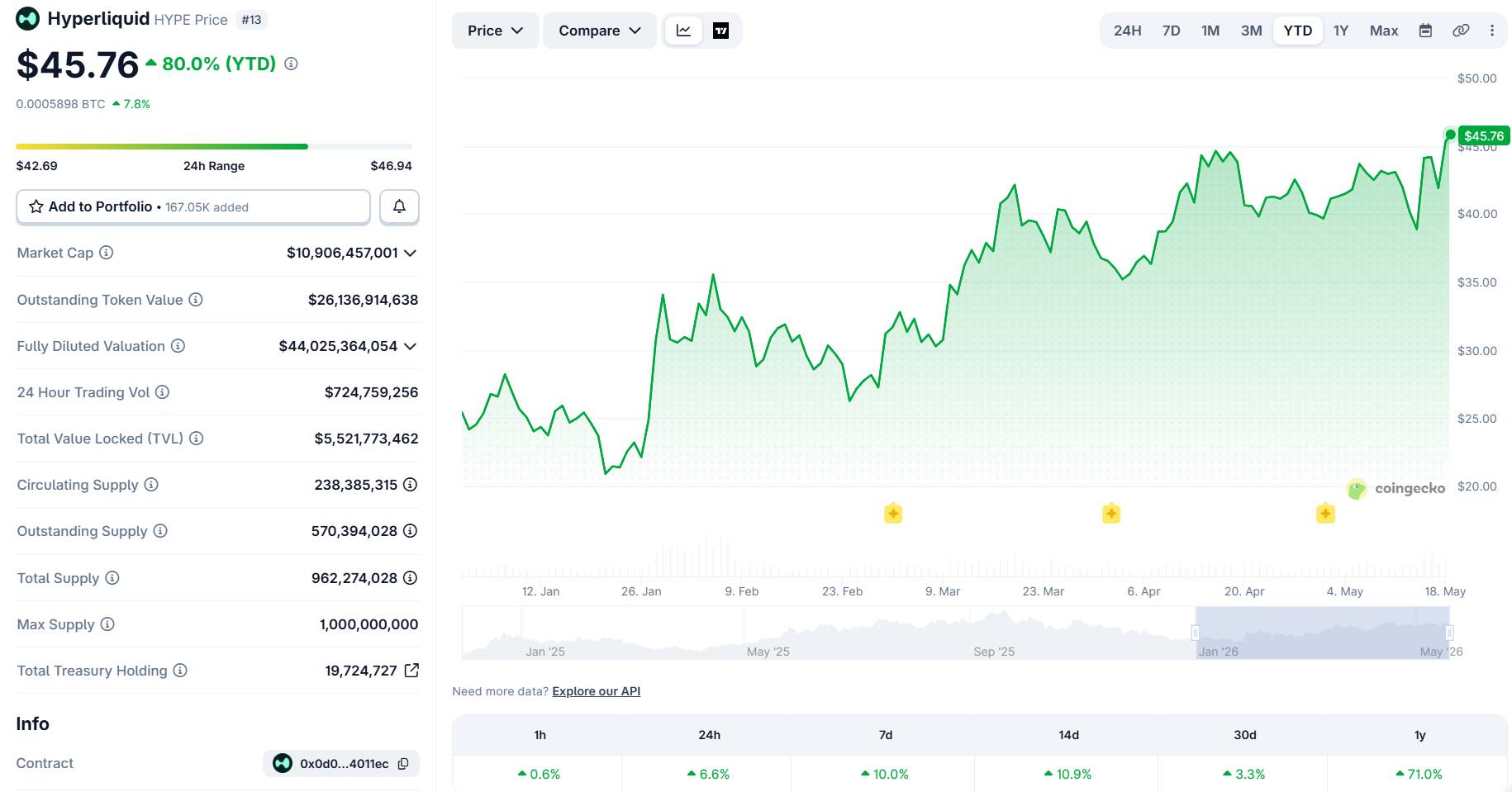 Goldman Sachs bán sạch cổ phiếu ETF XRP và SOL, chuyển sang HYPE插图3