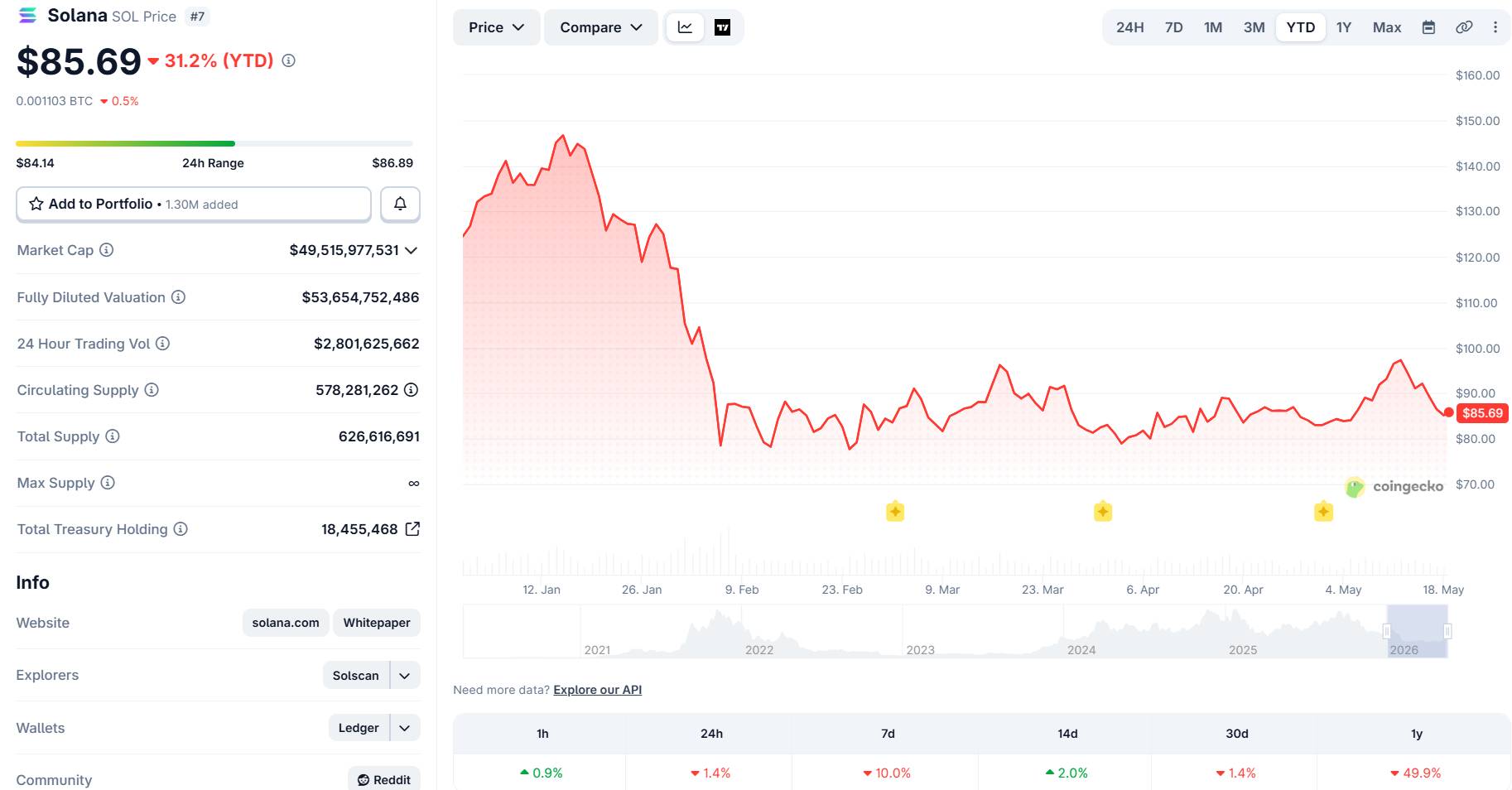 Goldman Sachs bán sạch cổ phiếu ETF XRP và SOL, chuyển sang HYPE插图2