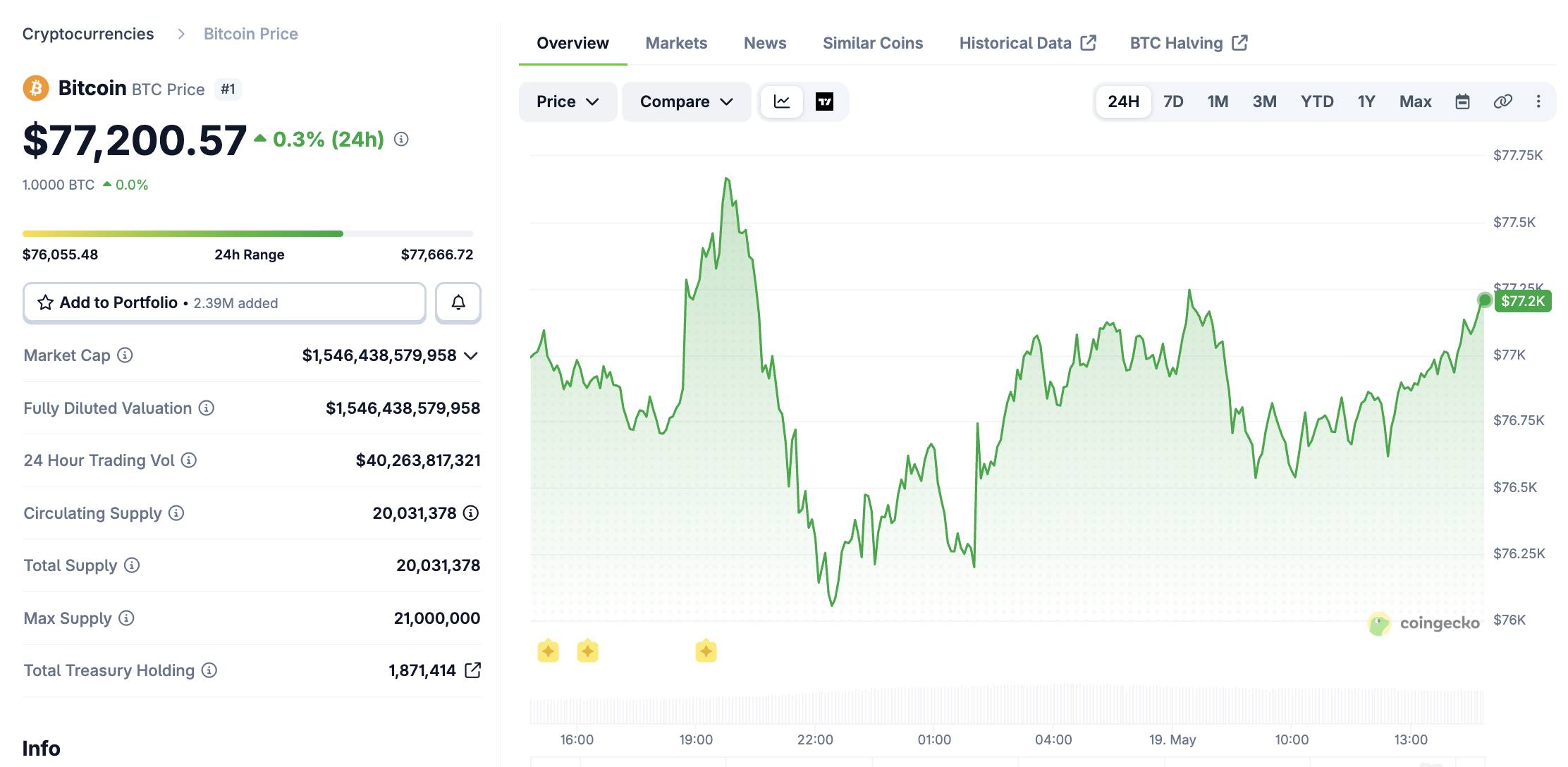 Các quỹ ETF Bitcoin ghi nhận outflow gần 650 triệu USD, lớn nhất từ đầu năm插图2