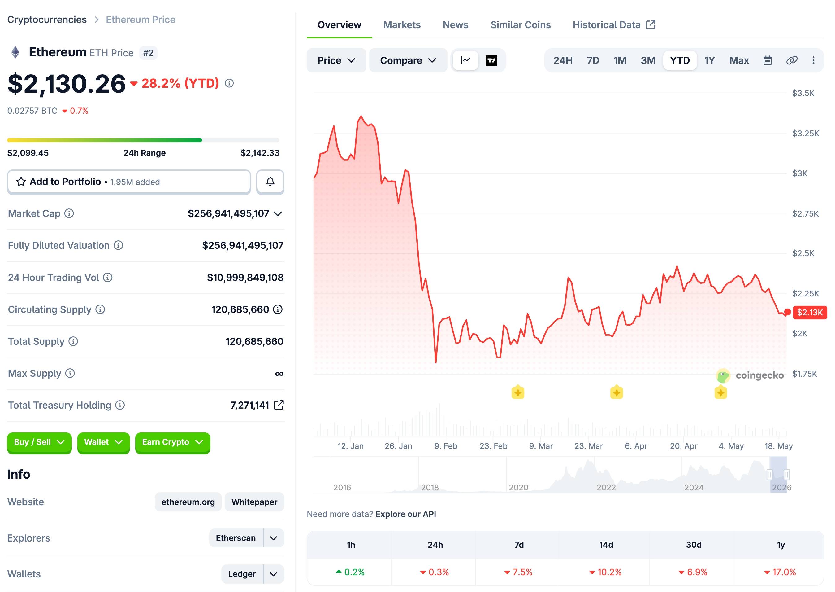 Đem tiền khách hàng đầu tư ETF Ethereum, công ty tang lễ Hàn Quốc thua lỗ 33 triệu USD插图2