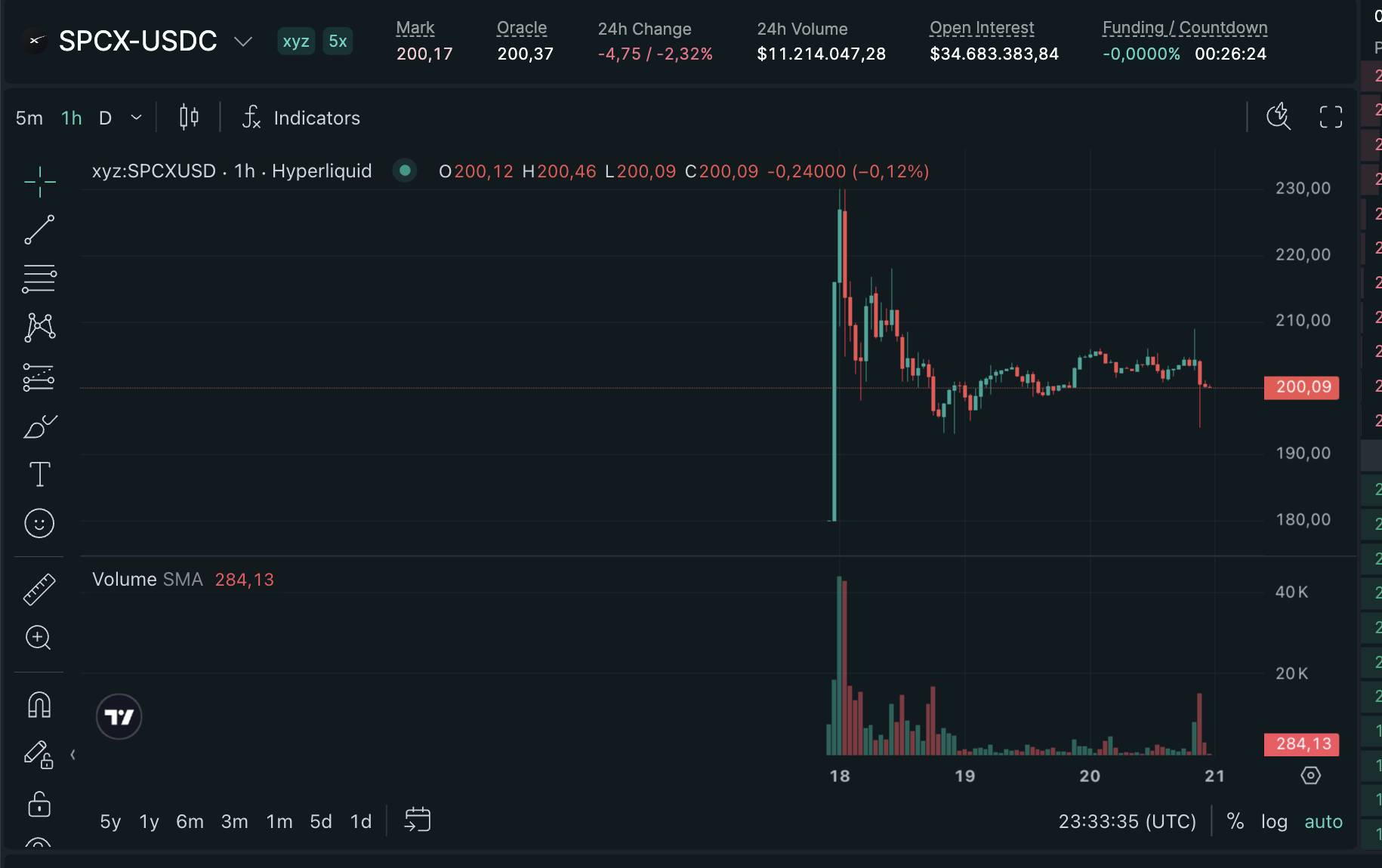 Công ty SpaceX của Elon Musk xác nhận nắm giữ tới 1,45 tỷ USD Bitcoin插图3