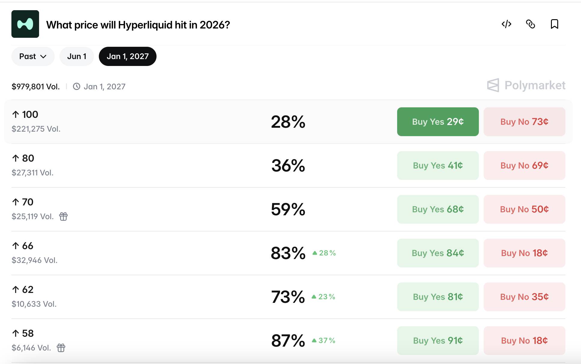 Điều gì khiến giá HYPE tăng vọt hơn 120% kể từ đầu năm?插图3