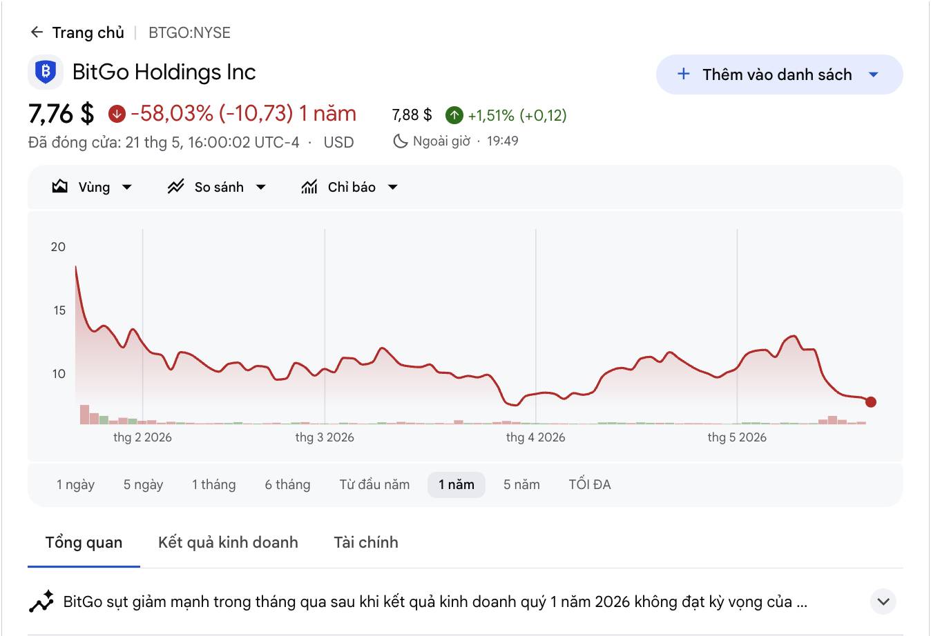 Blockchain.com nộp hồ sơ IPO tại Mỹ, nối dài làn sóng niêm yết của các công ty crypto插图1