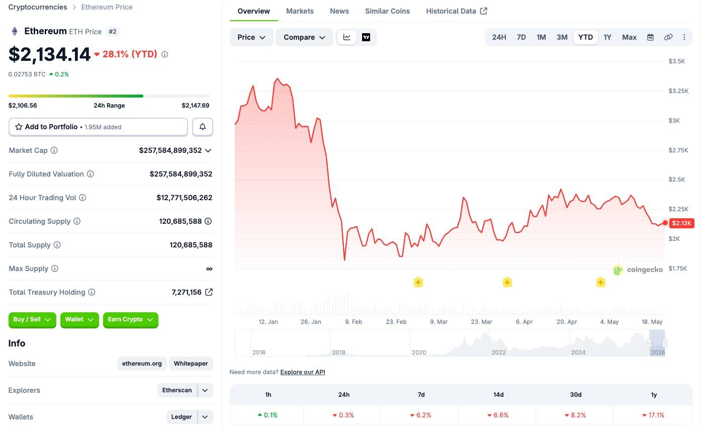 Cựu kỹ sư Ethereum đề xuất lập tổ chức 1 tỷ USD để giải cứu ETH插图1