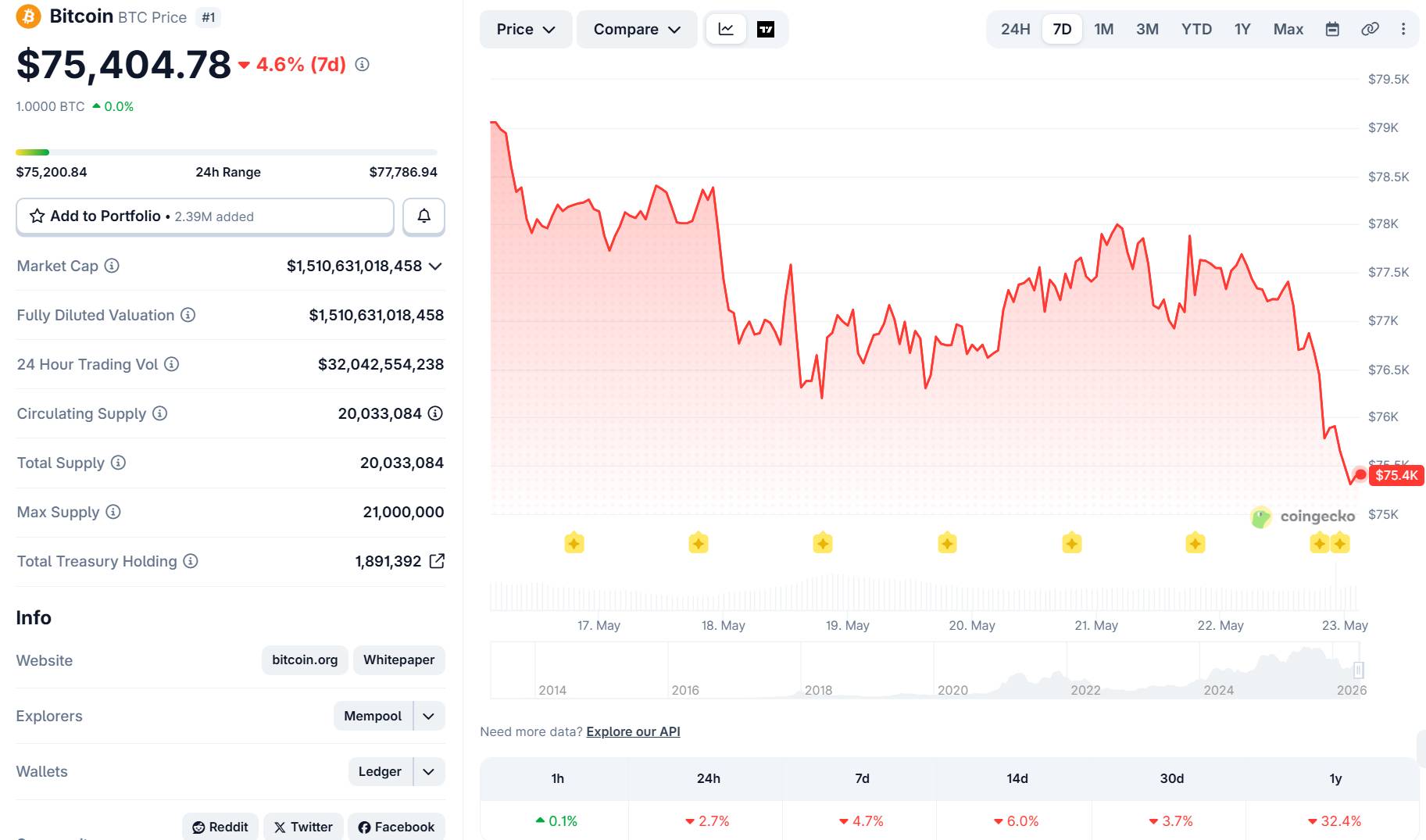 Hạ viện Mỹ tái khởi động dự luật quỹ dự trữ Bitcoin插图2