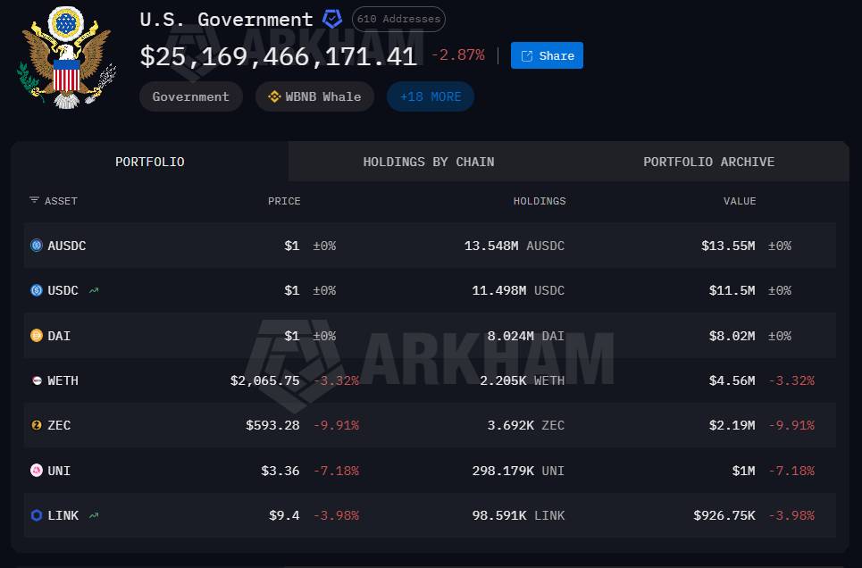 Hạ viện Mỹ tái khởi động dự luật quỹ dự trữ Bitcoin插图1