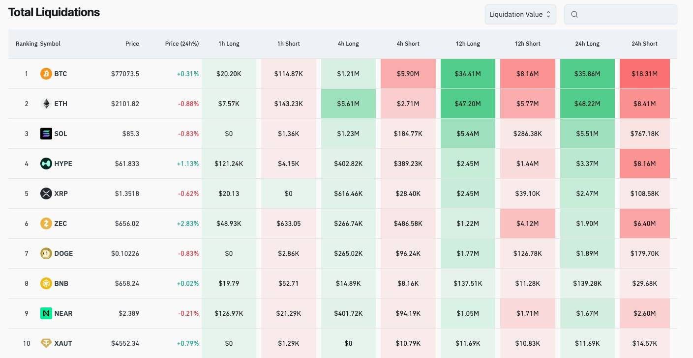 Giá NEAR dựng cột 60% nhờ cơn sốt AI, kỳ vọng ETF và hiệu ứng từ Arthur Hayes插图2