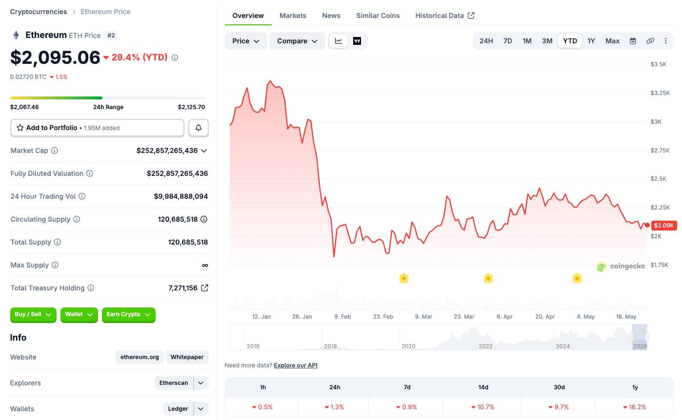 Ethereum Foundation co cụm giữa khủng hoảng, Vitalik tuyên bố giảm áp lực bán ETH插图1