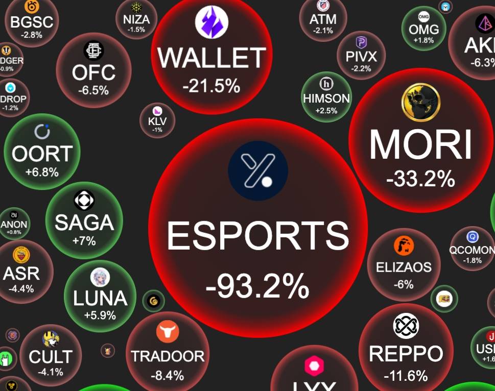 Giá ESPORTS “bốc hơi" toàn bộ giá trị, nghi vấn nội bộ xả hàng, DWF Labs lại bị réo tên插图
