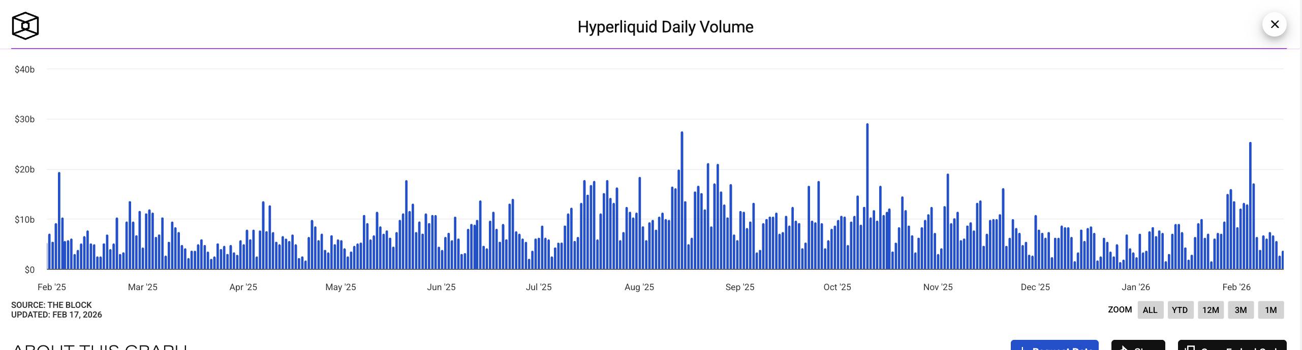 Hyperliquid triển khai prediction market thông qua bản nâng cấp HIP-4插图2