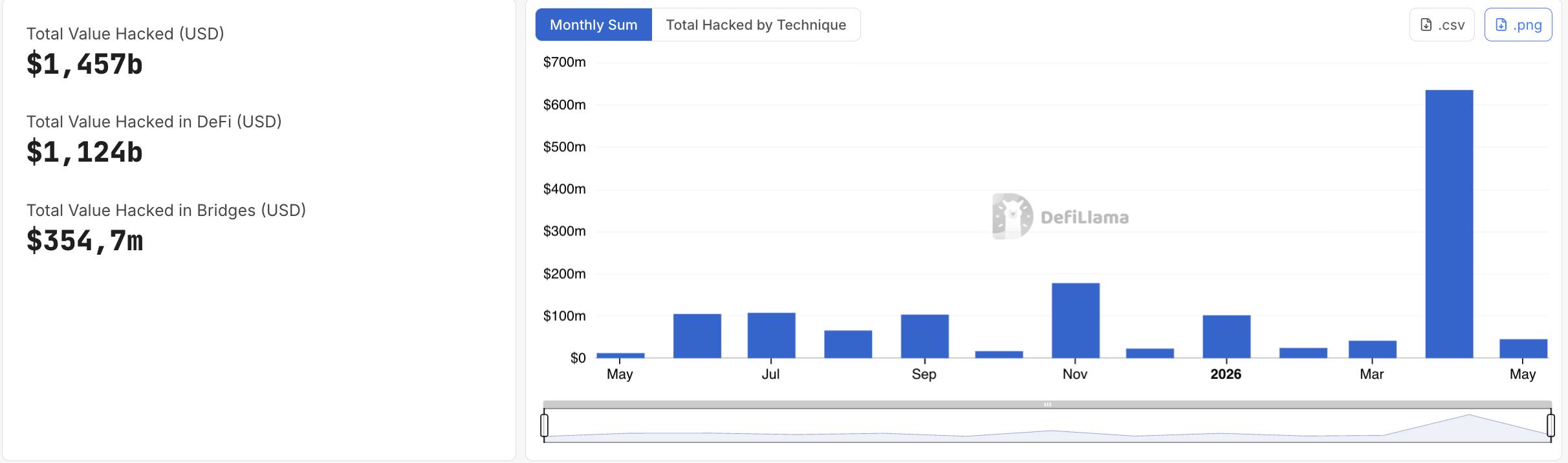 Stake DAO bị tấn công, hacker mint hơn 5.400 tỷ vsdCRV để bán tháo sang ETH插图1