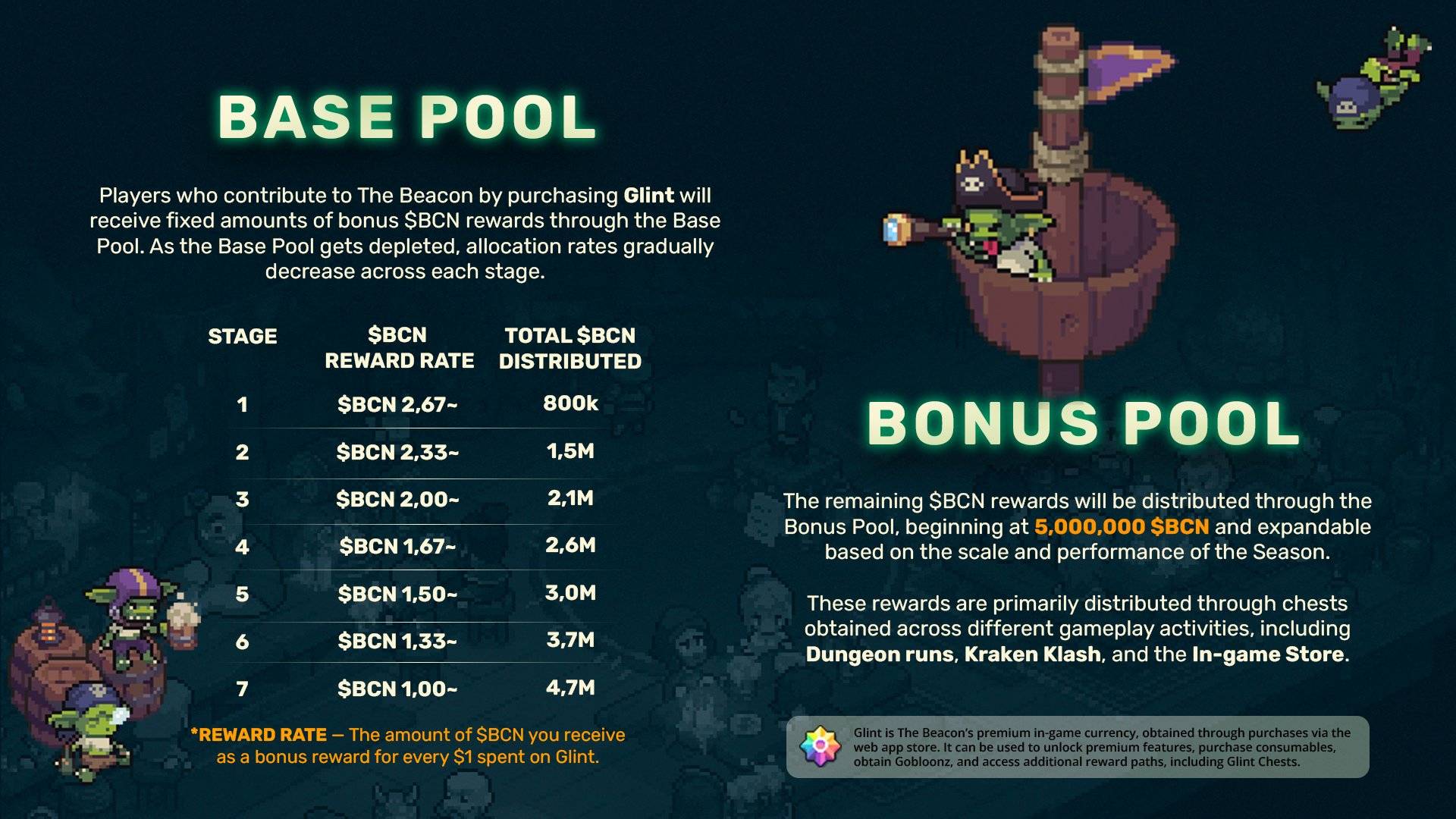 The Beacon là gì? Tìm hiểu về tựa game Roguelite RPG trên Arbitrum插图3