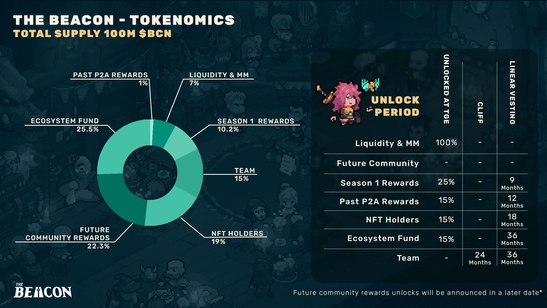 The Beacon là gì? Tìm hiểu về tựa game Roguelite RPG trên Arbitrum插图5