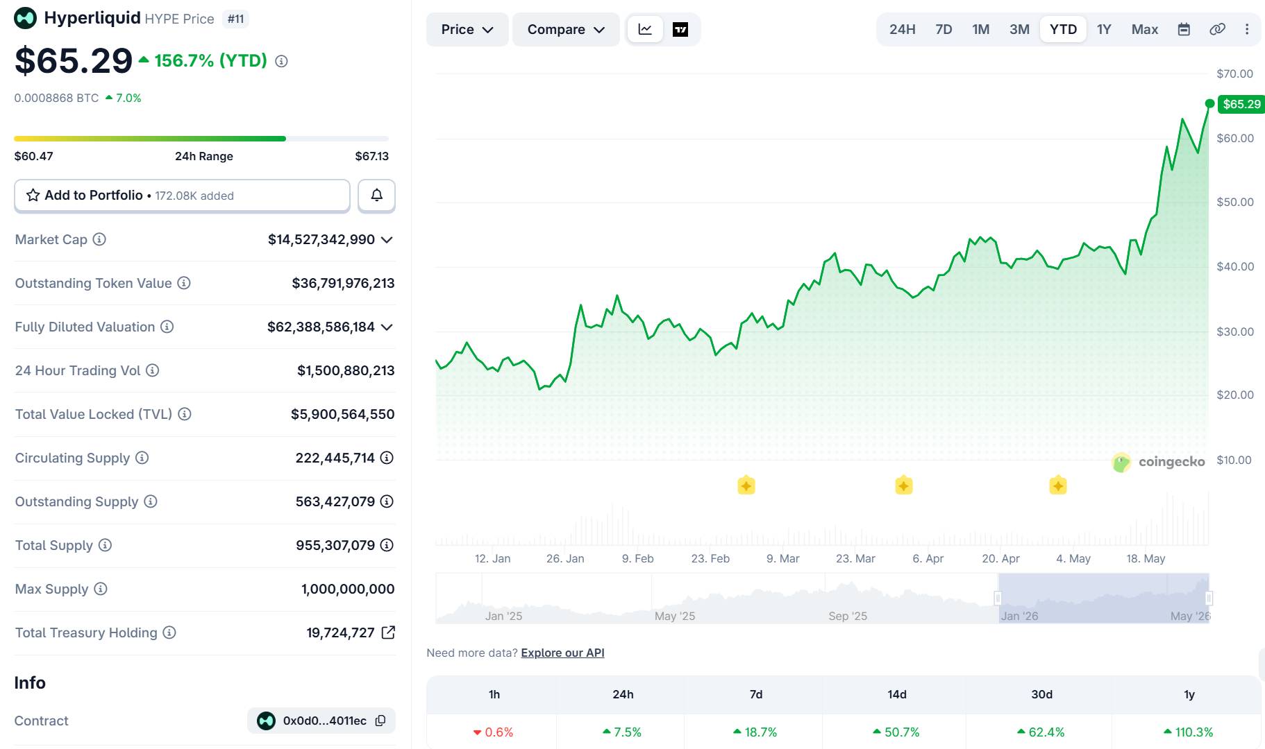 CFTC cấp phép cho perpetual futures crypto tại Mỹ插图1