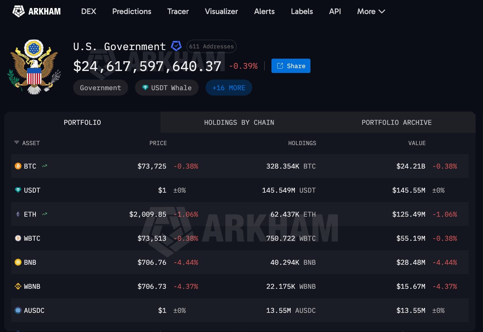 Mỹ tịch thu gần 1 tỷ USD crypto liên quan đến Iran插图1