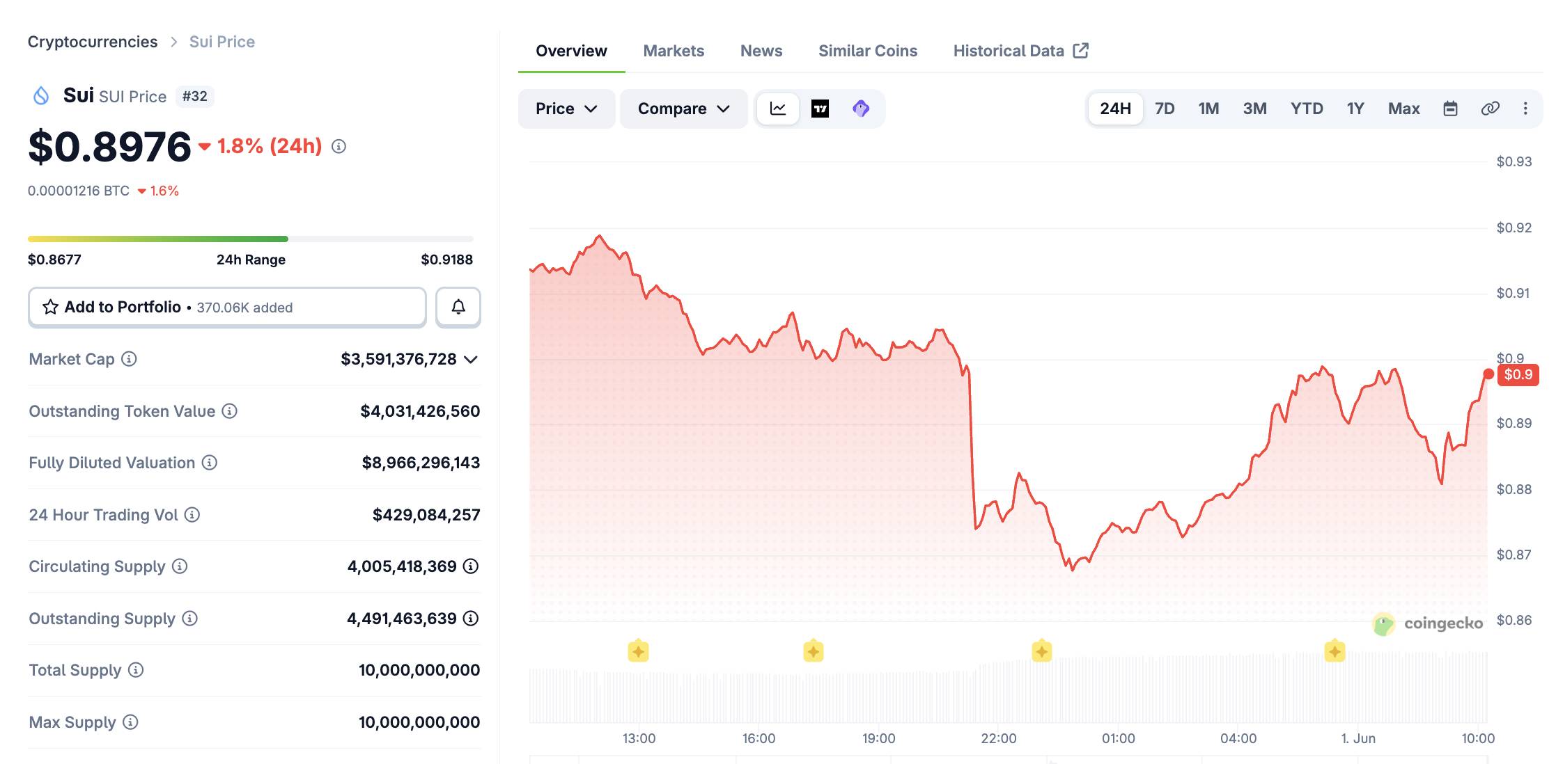 Sui công bố lý do blockchain sập 3 lần liên tiếp trong 2 ngày插图1