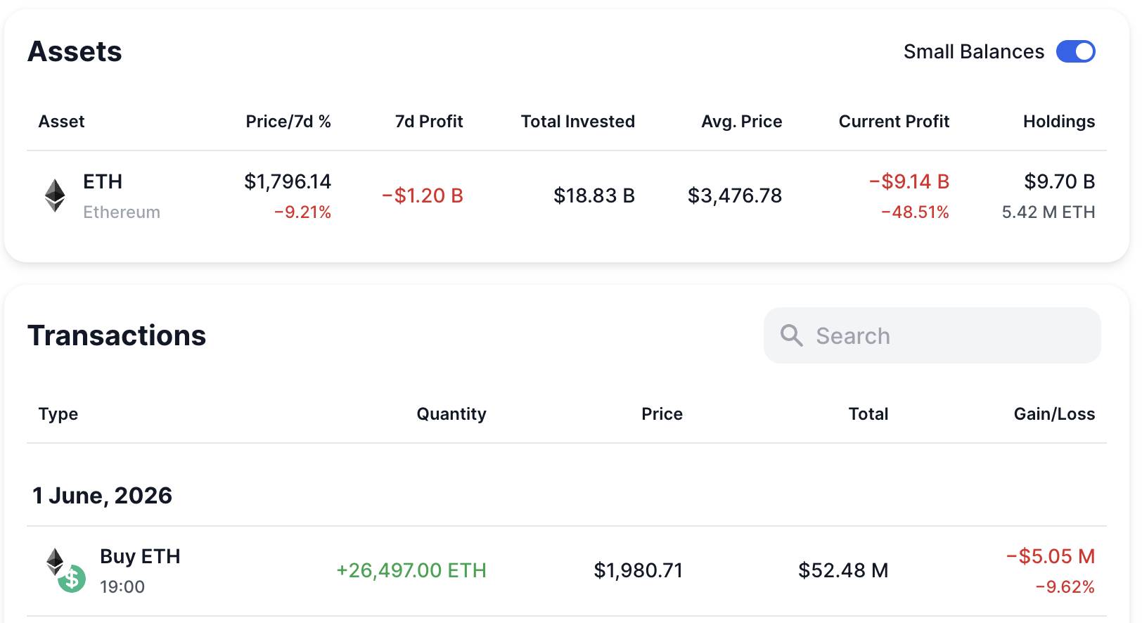 Bitmine chuẩn bị huy động 300 triệu USD để mua thêm ETH, dù đang lỗ hơn 9,2 tỷ USD插图1