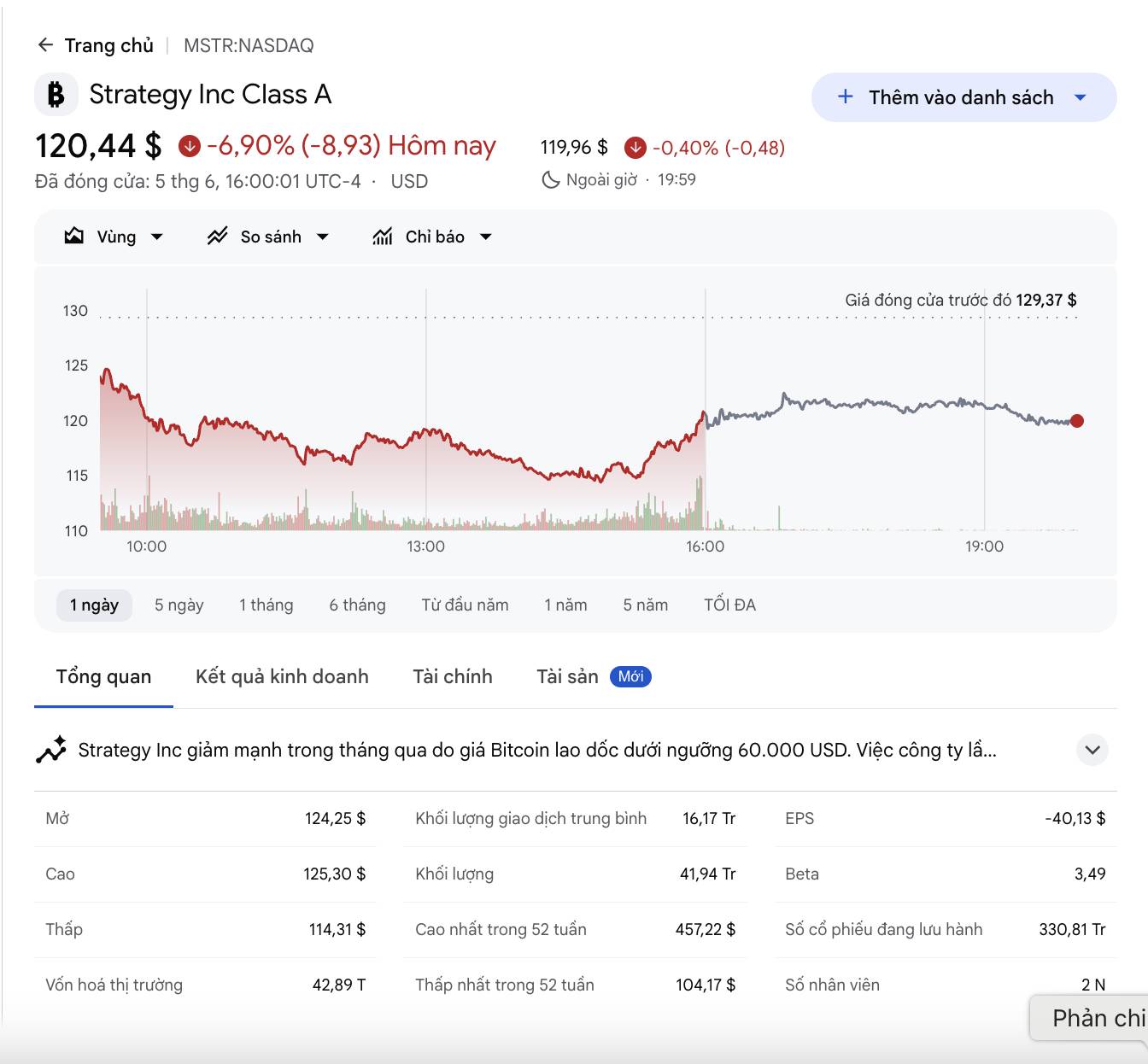 Các công ty kho bạc crypto thua lỗ hàng tỷ USD, sắp tới là "vòng xoáy từ thần"?插图3